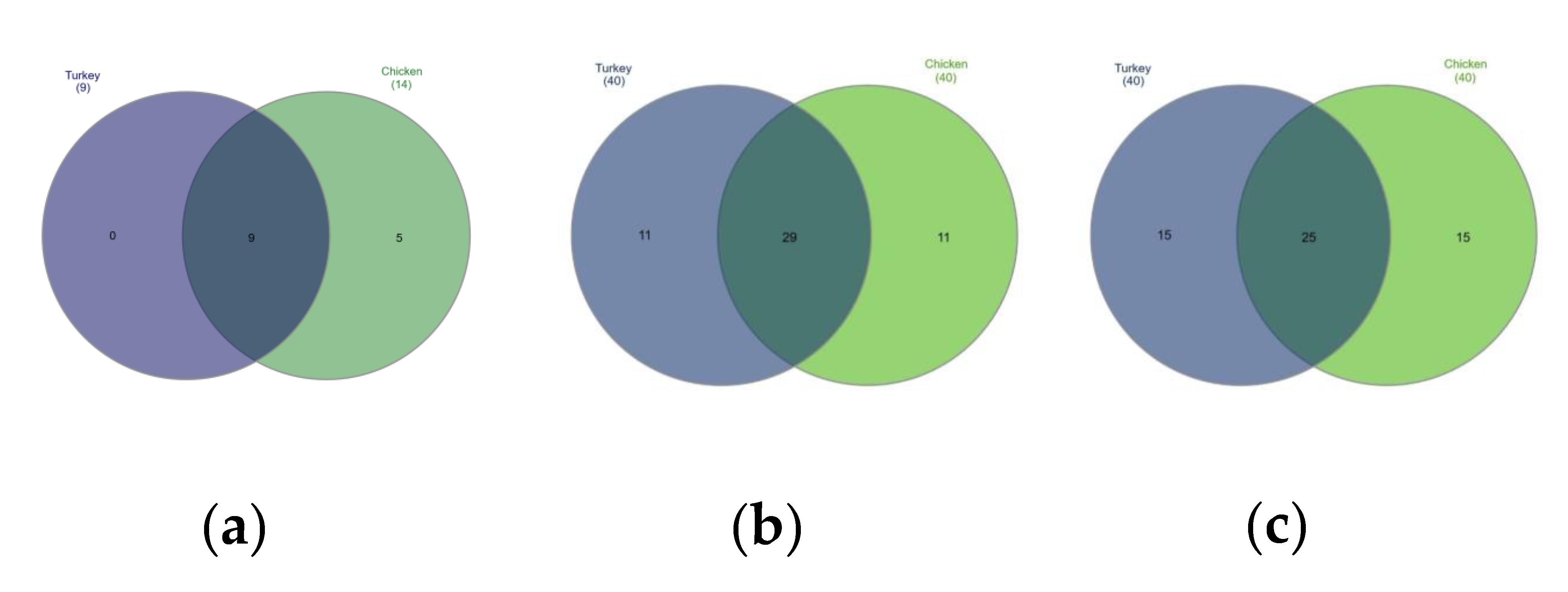 Microorganisms 10 00987 g004