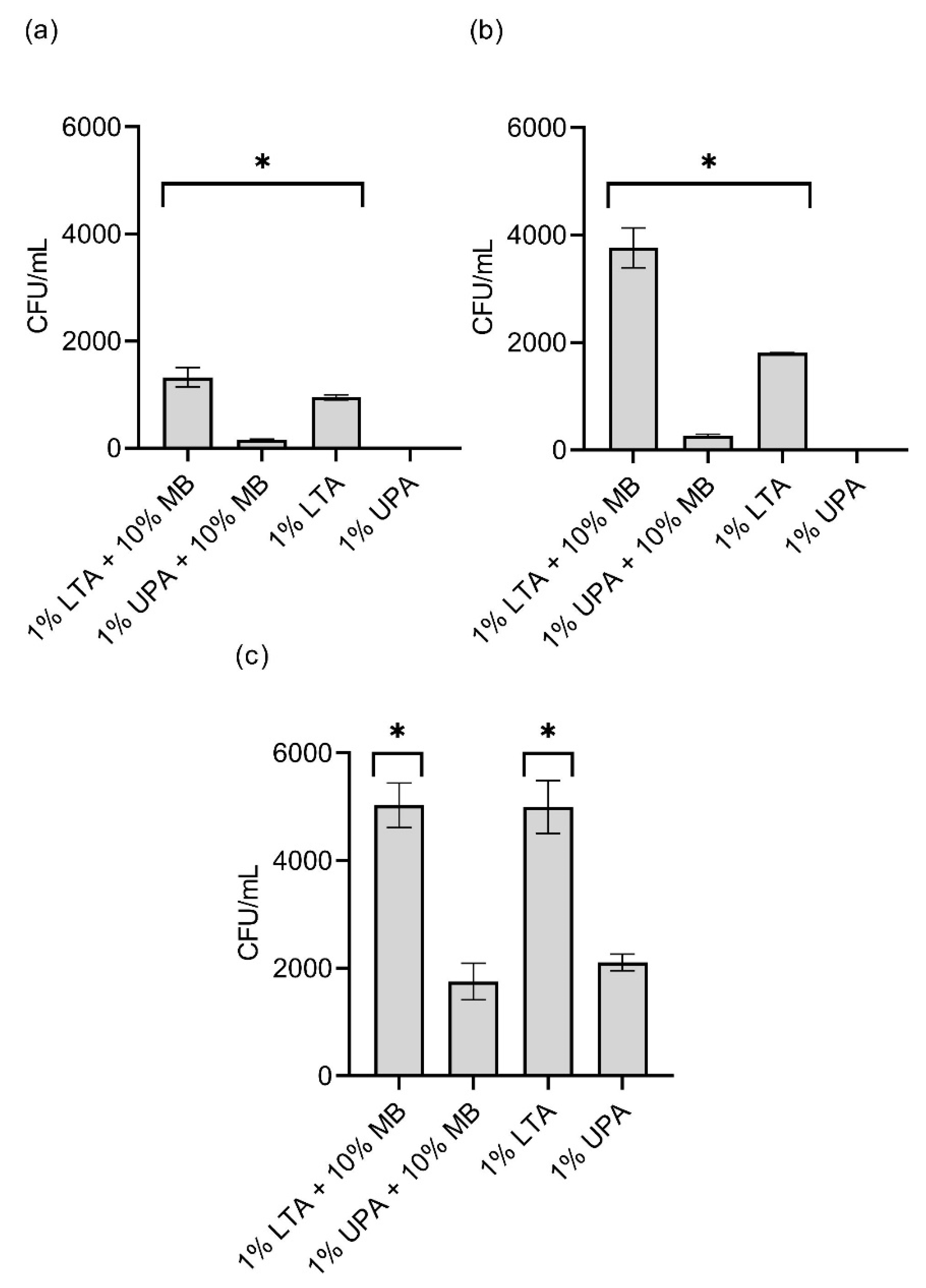 Microorganisms 10 00996 g001