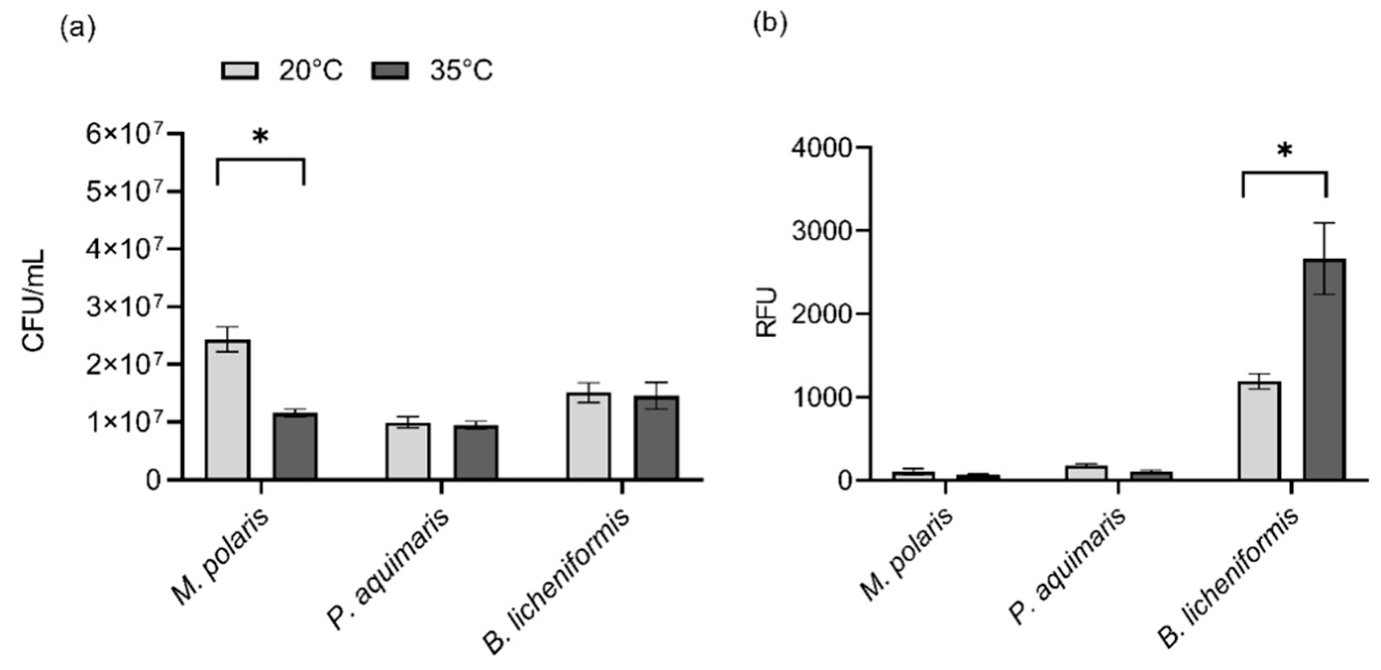 Microorganisms 10 00996 g002