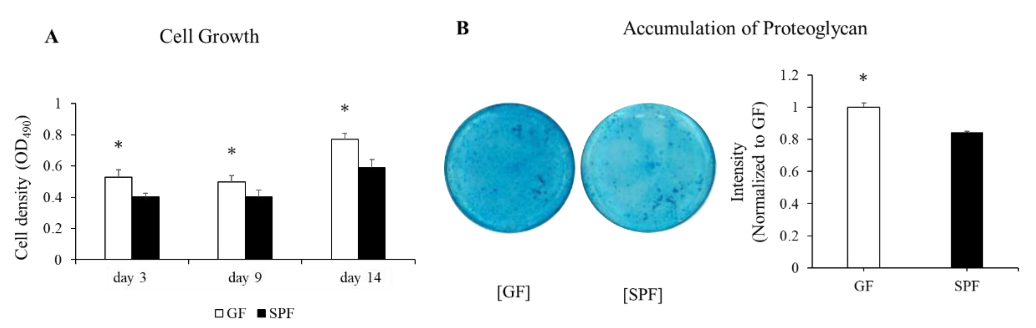 Microorganisms 10 01000 g003