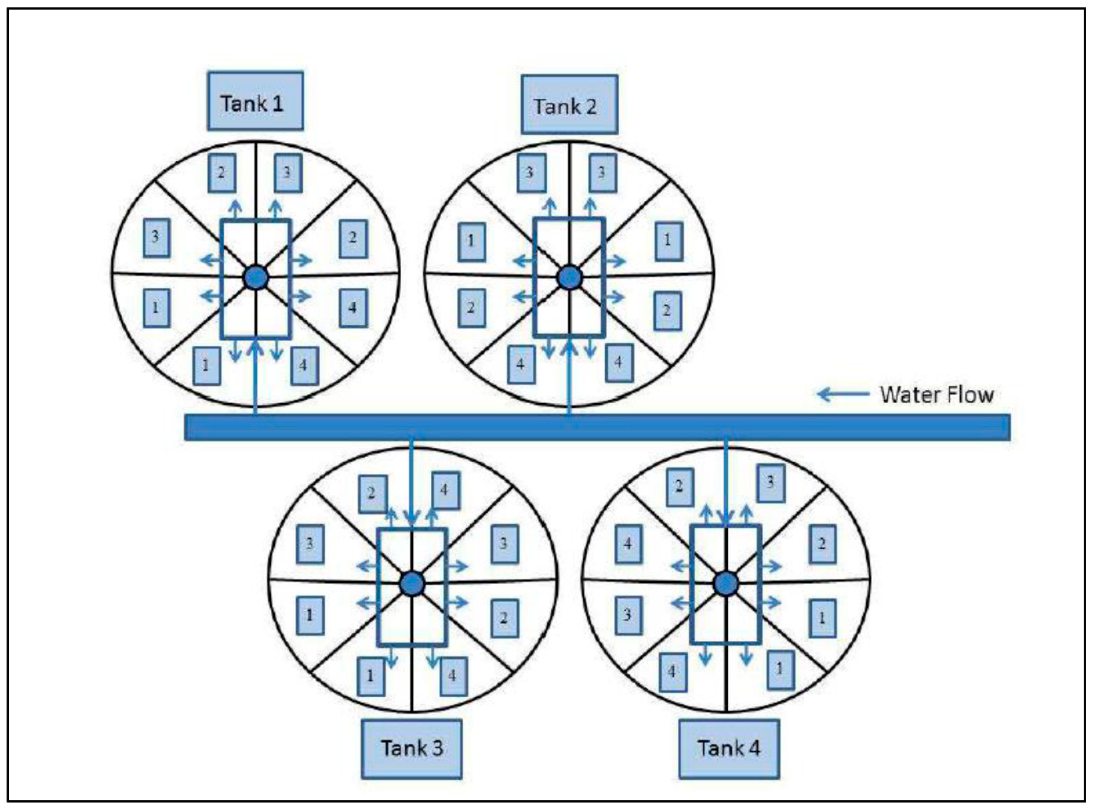 Microorganisms 10 01005 g001