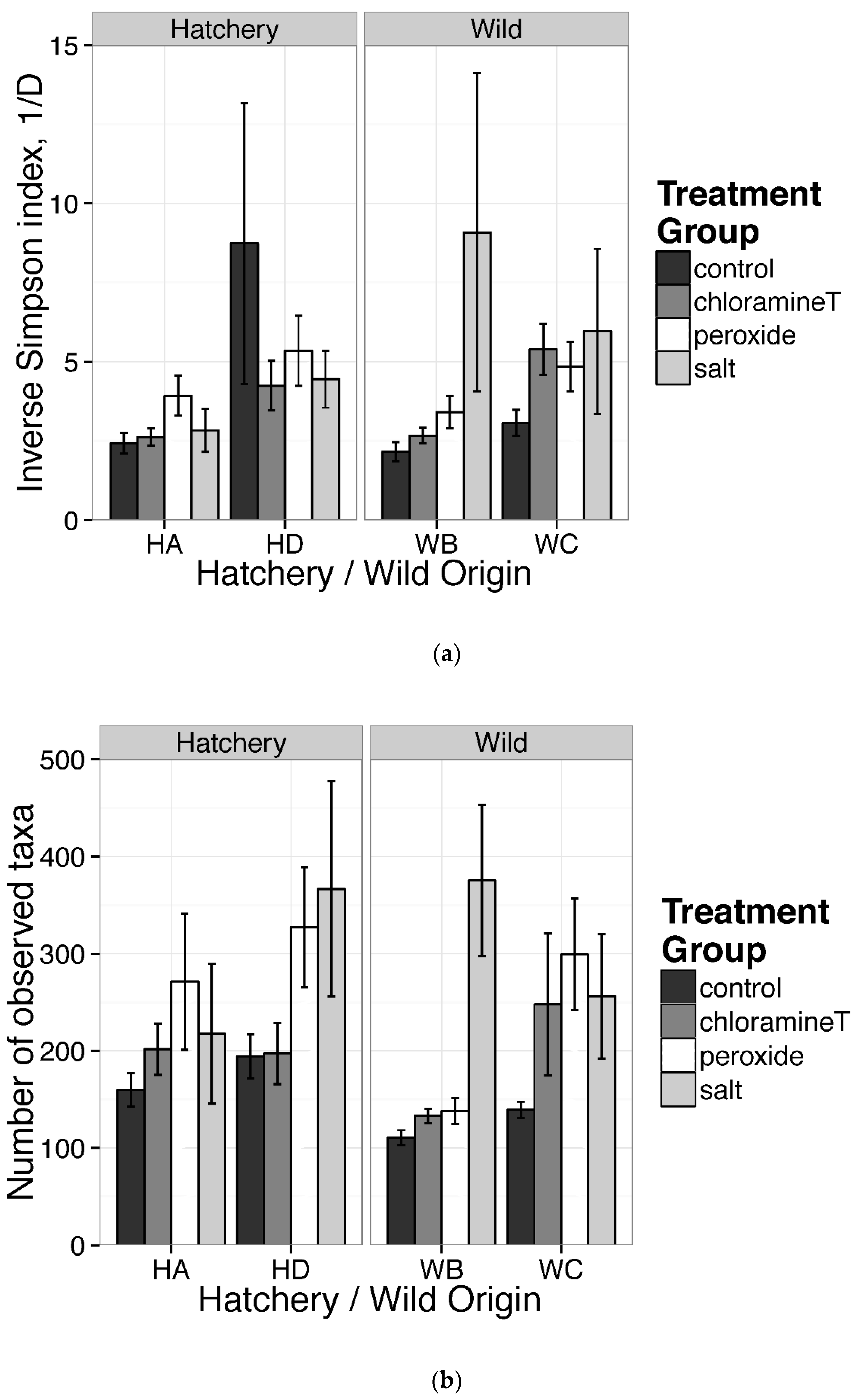 Microorganisms 10 01005 g003
