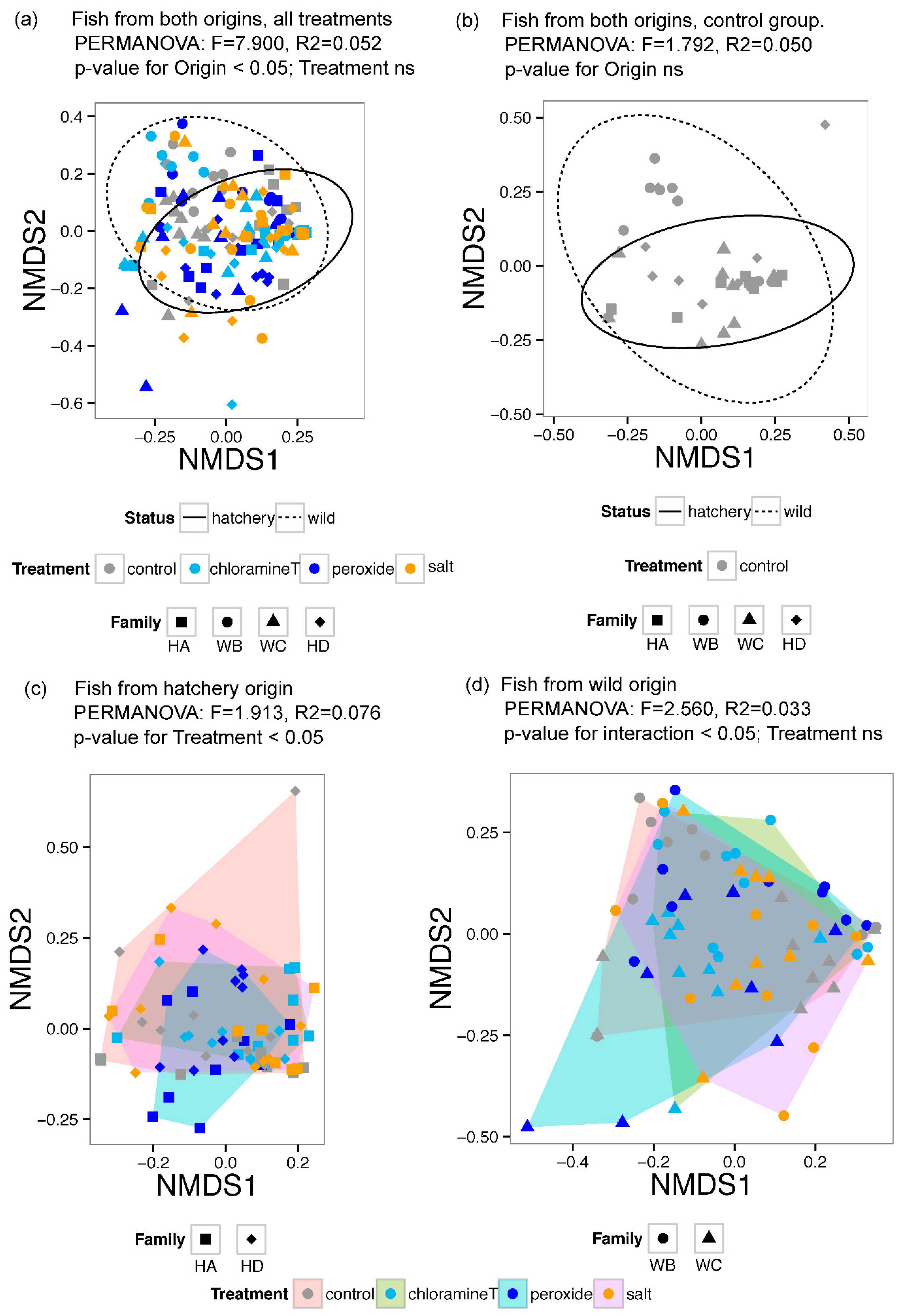 Microorganisms 10 01005 g004