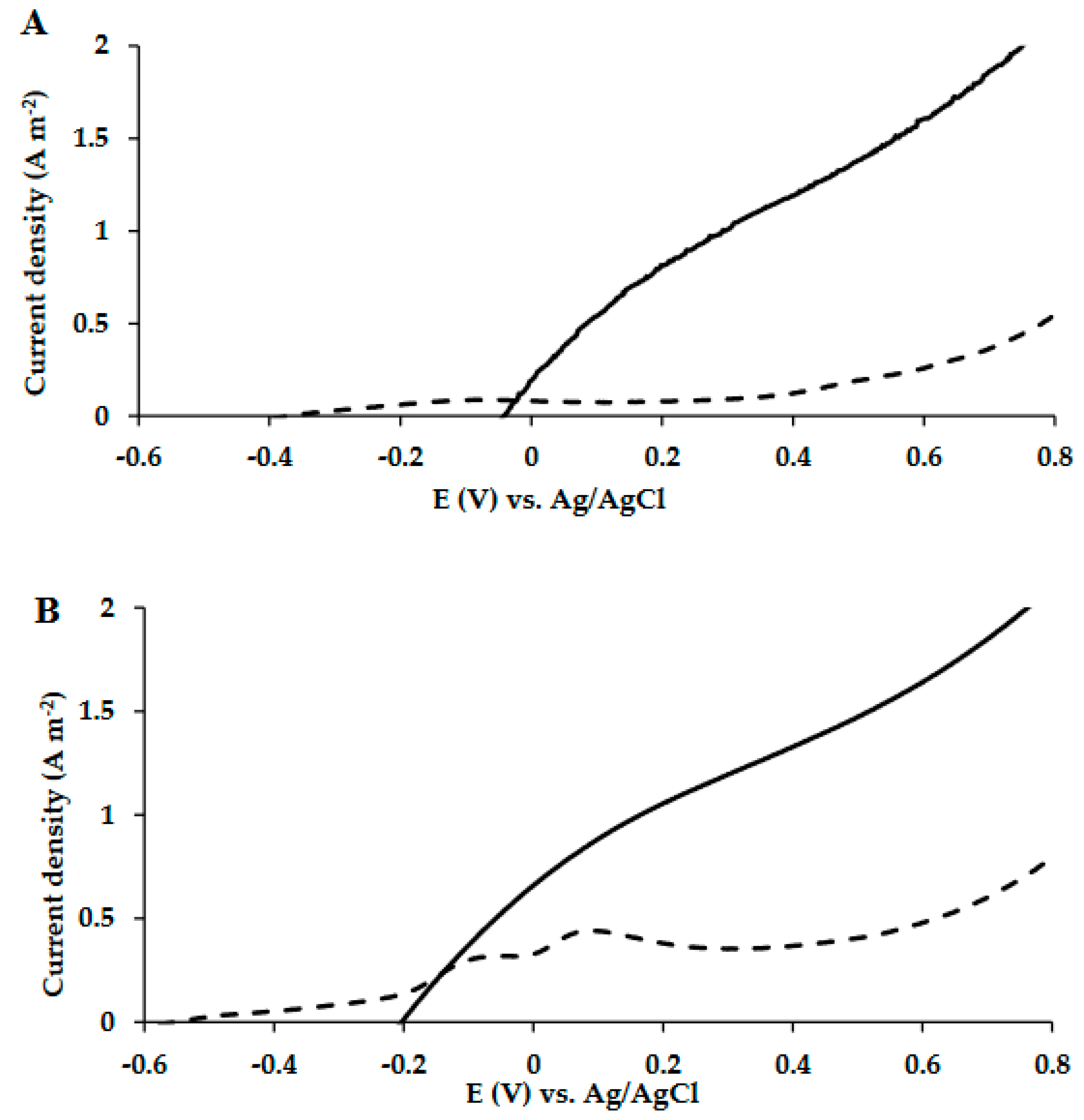 Microorganisms 10 01007 g002