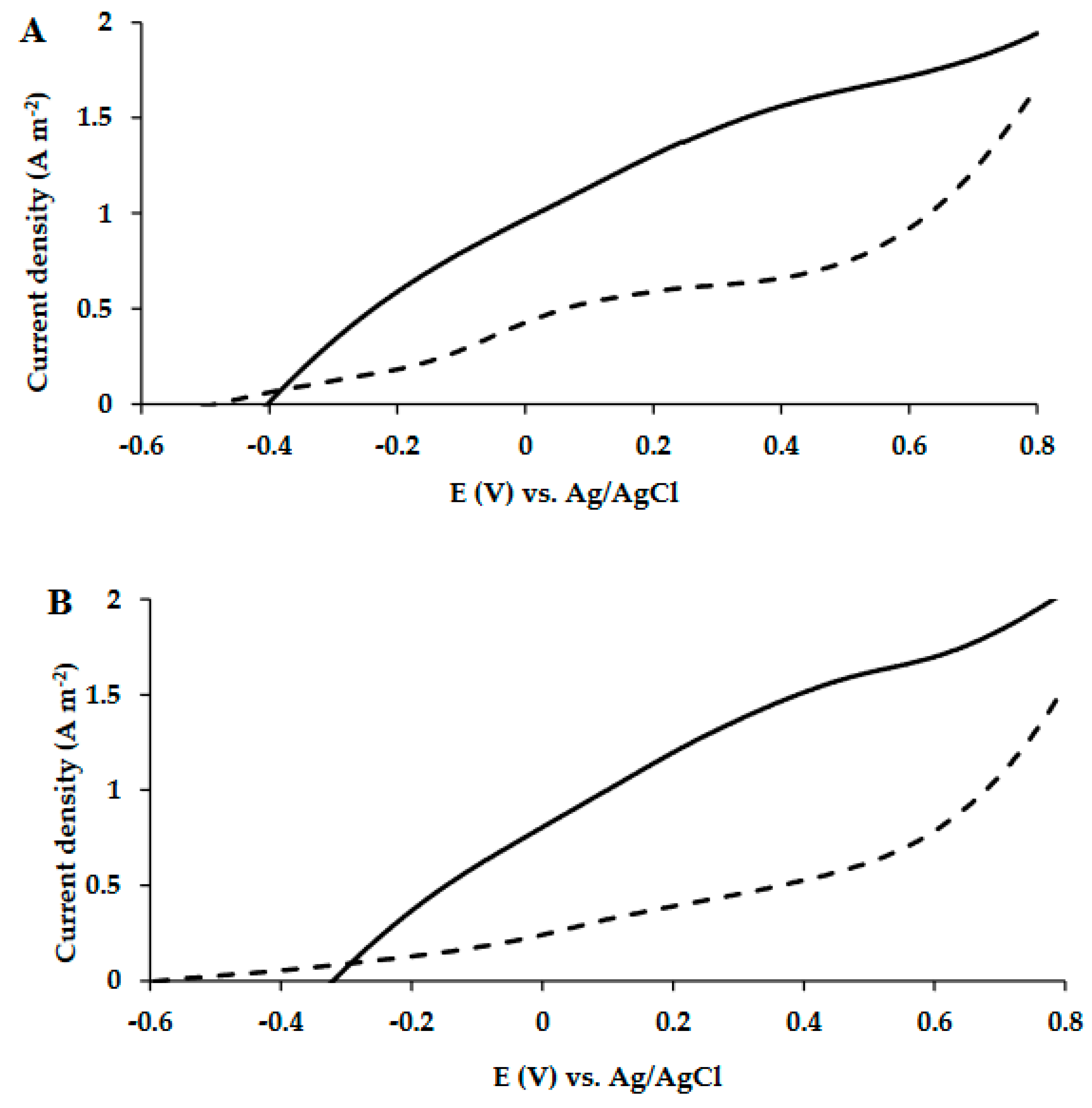 Microorganisms 10 01007 g003