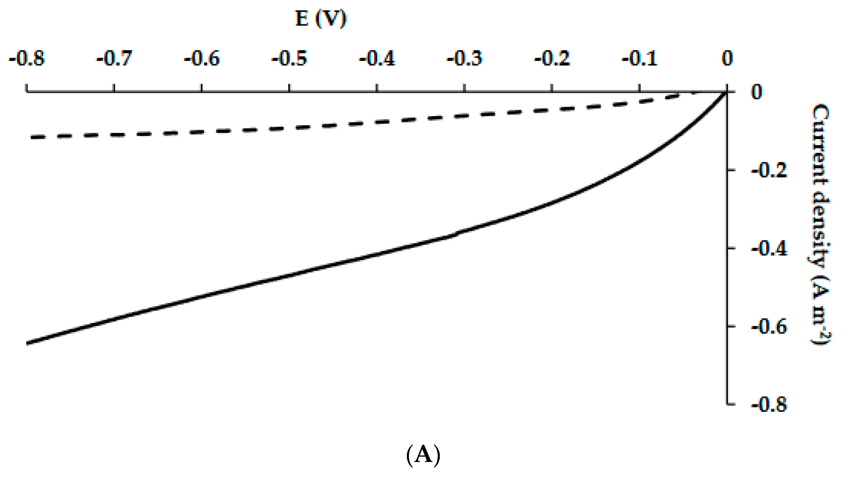 Microorganisms 10 01007 g004a
