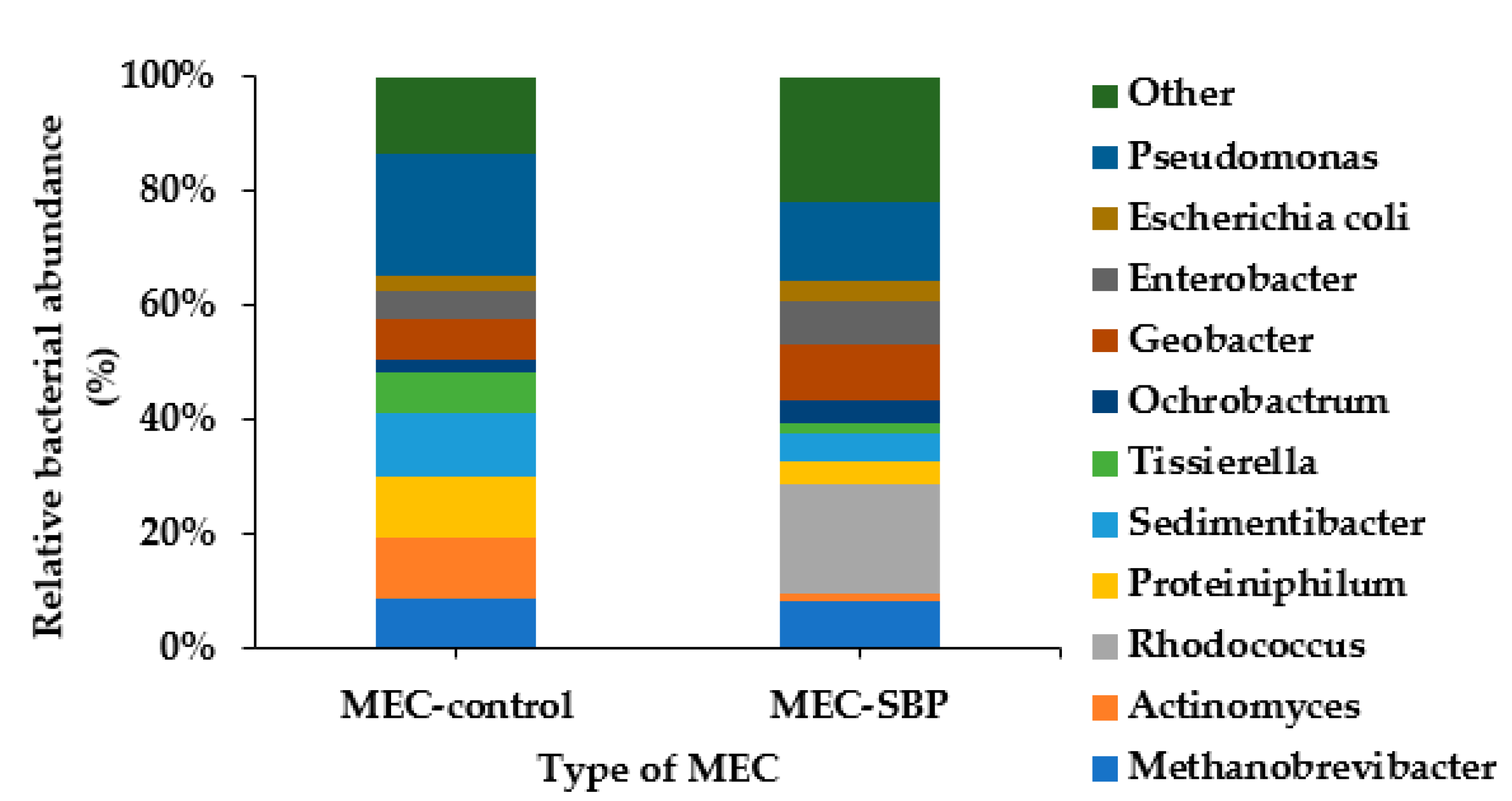 Microorganisms 10 01007 g008