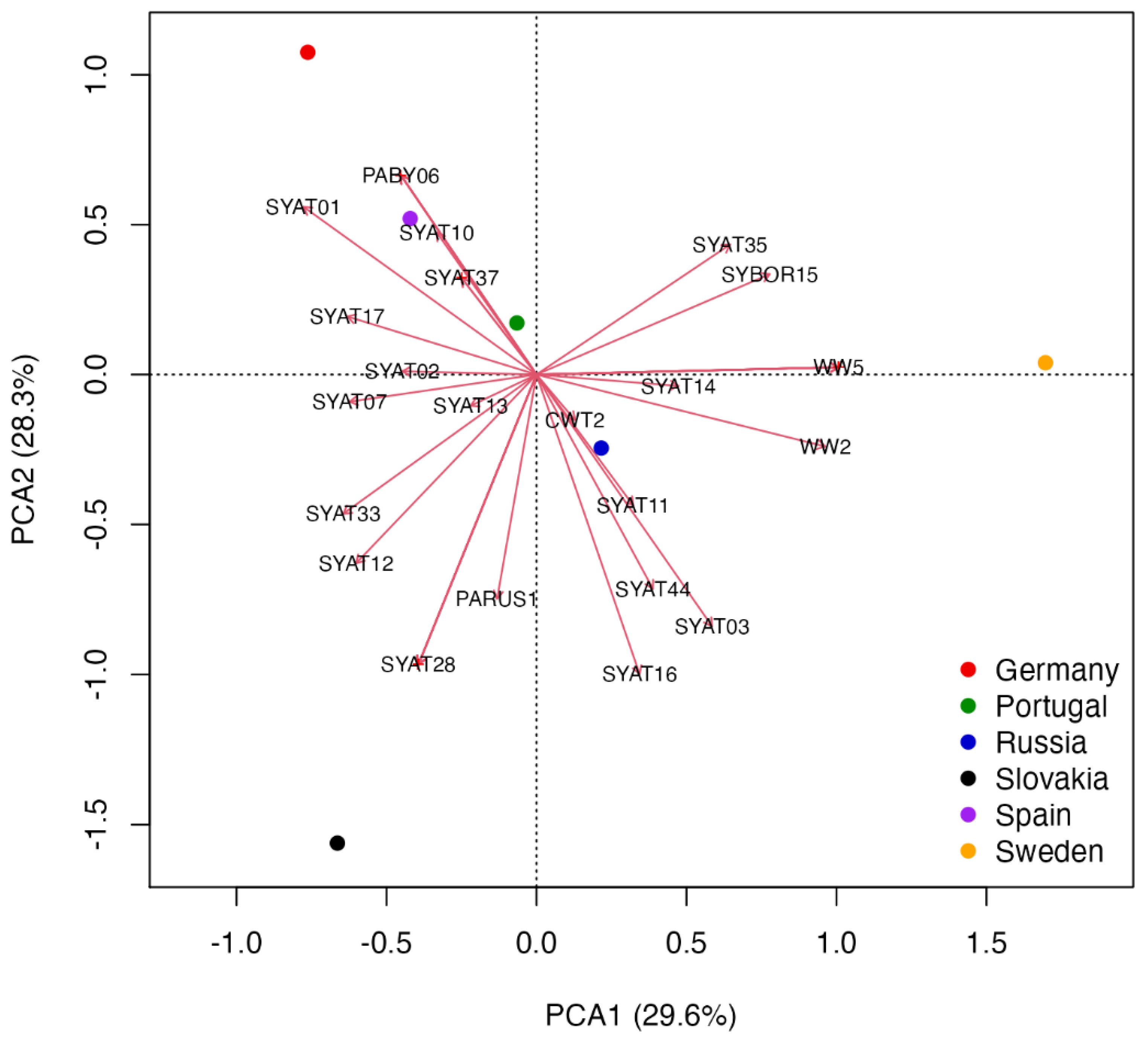 Microorganisms 10 01019 g006