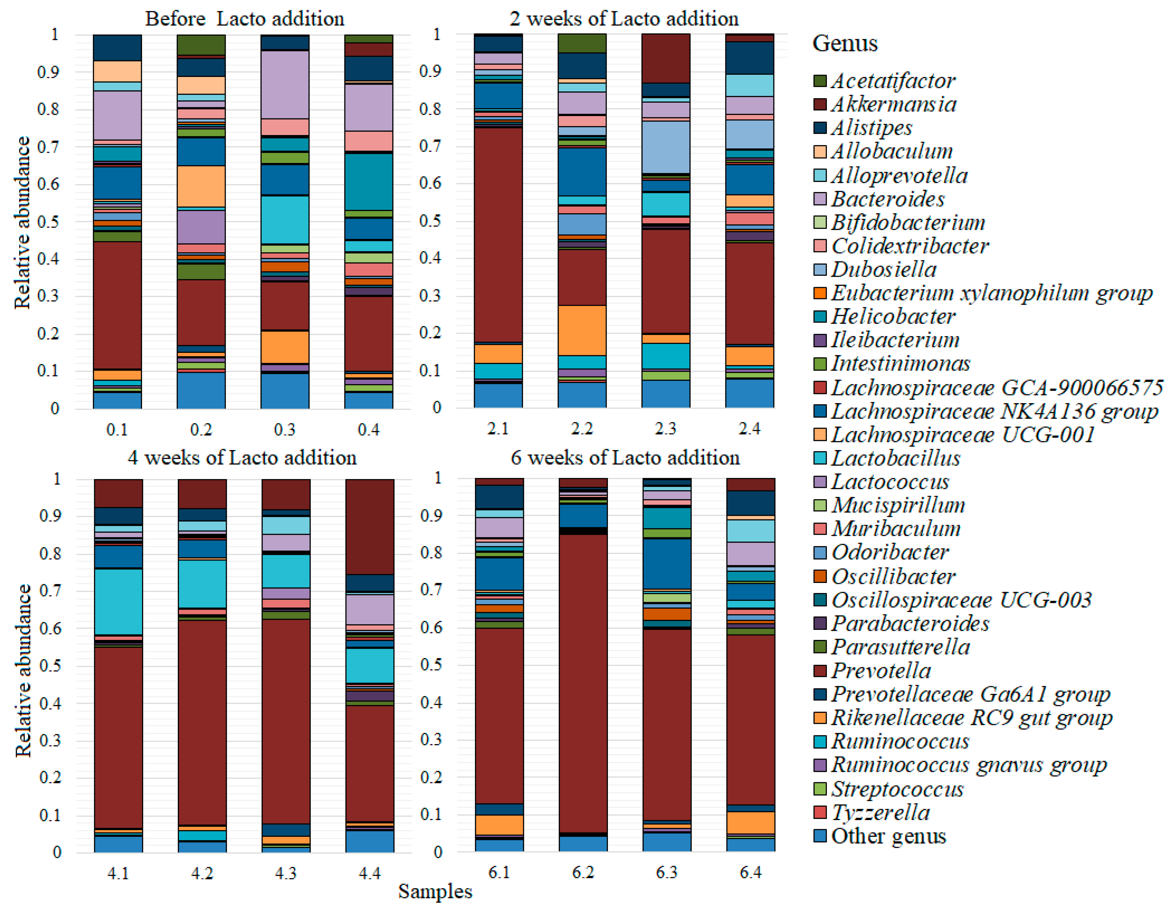 Microorganisms 10 01020 g002