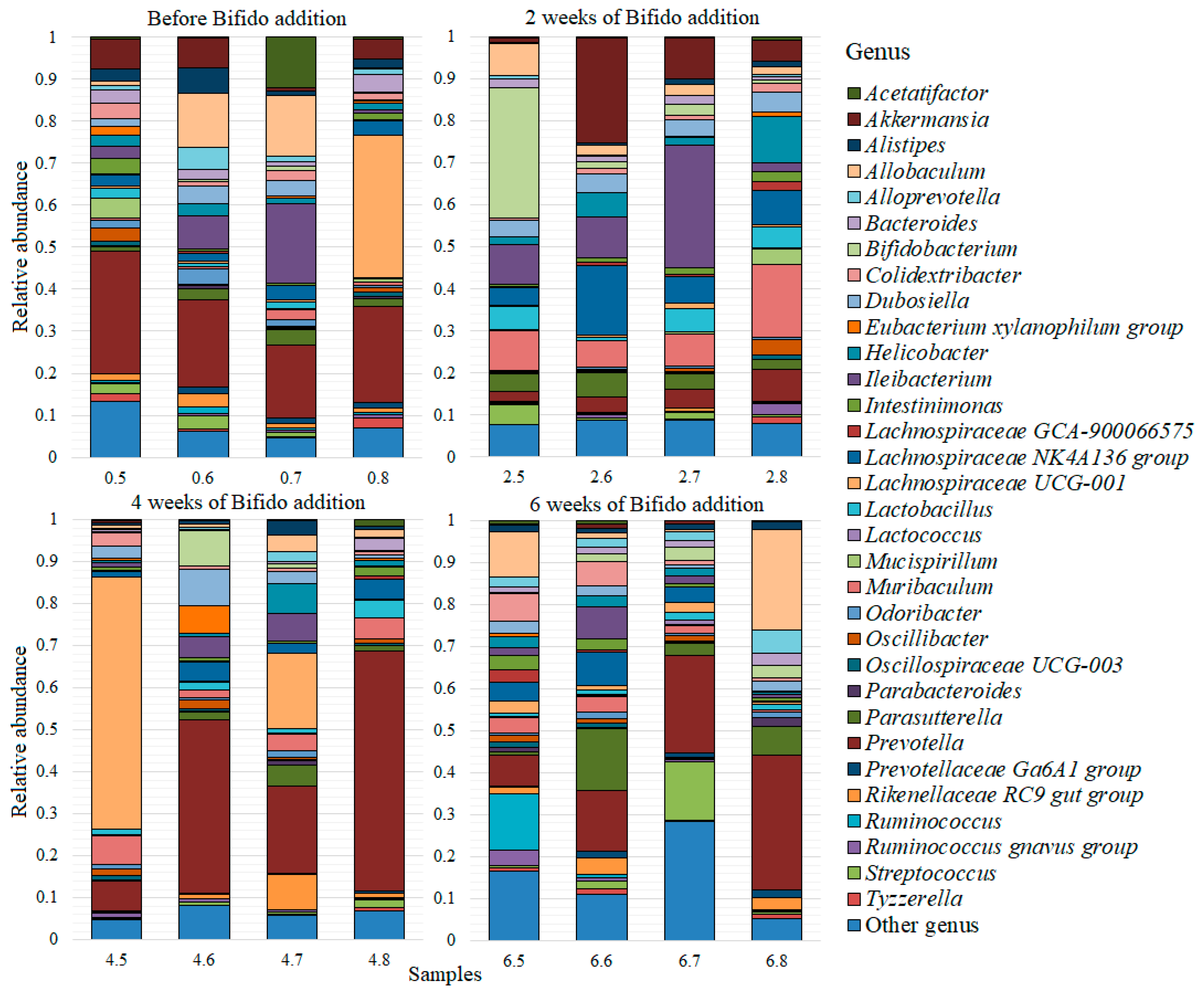 Microorganisms 10 01020 g003