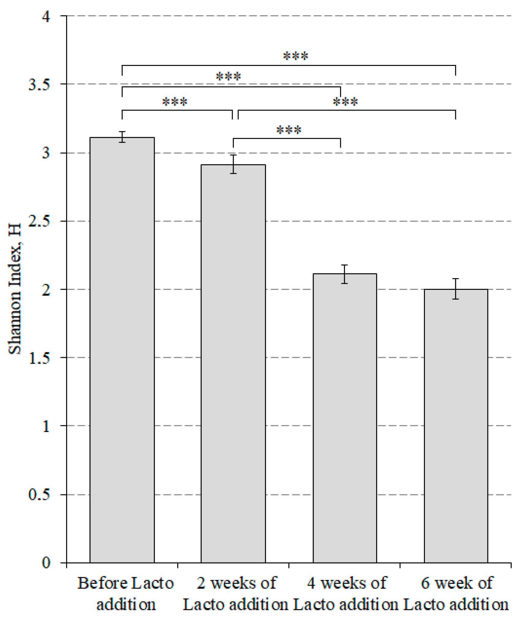 Microorganisms 10 01020 g004