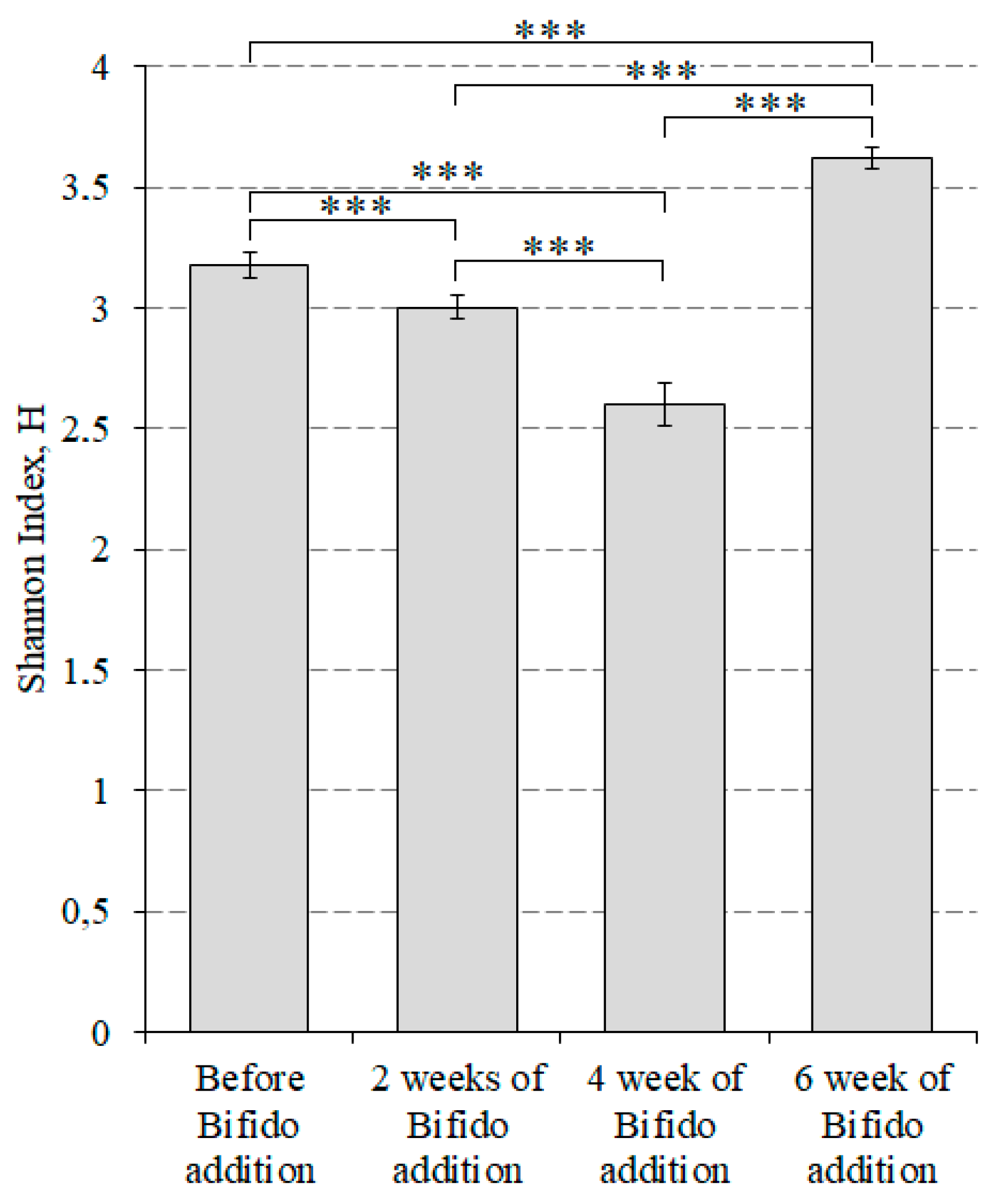 Microorganisms 10 01020 g005