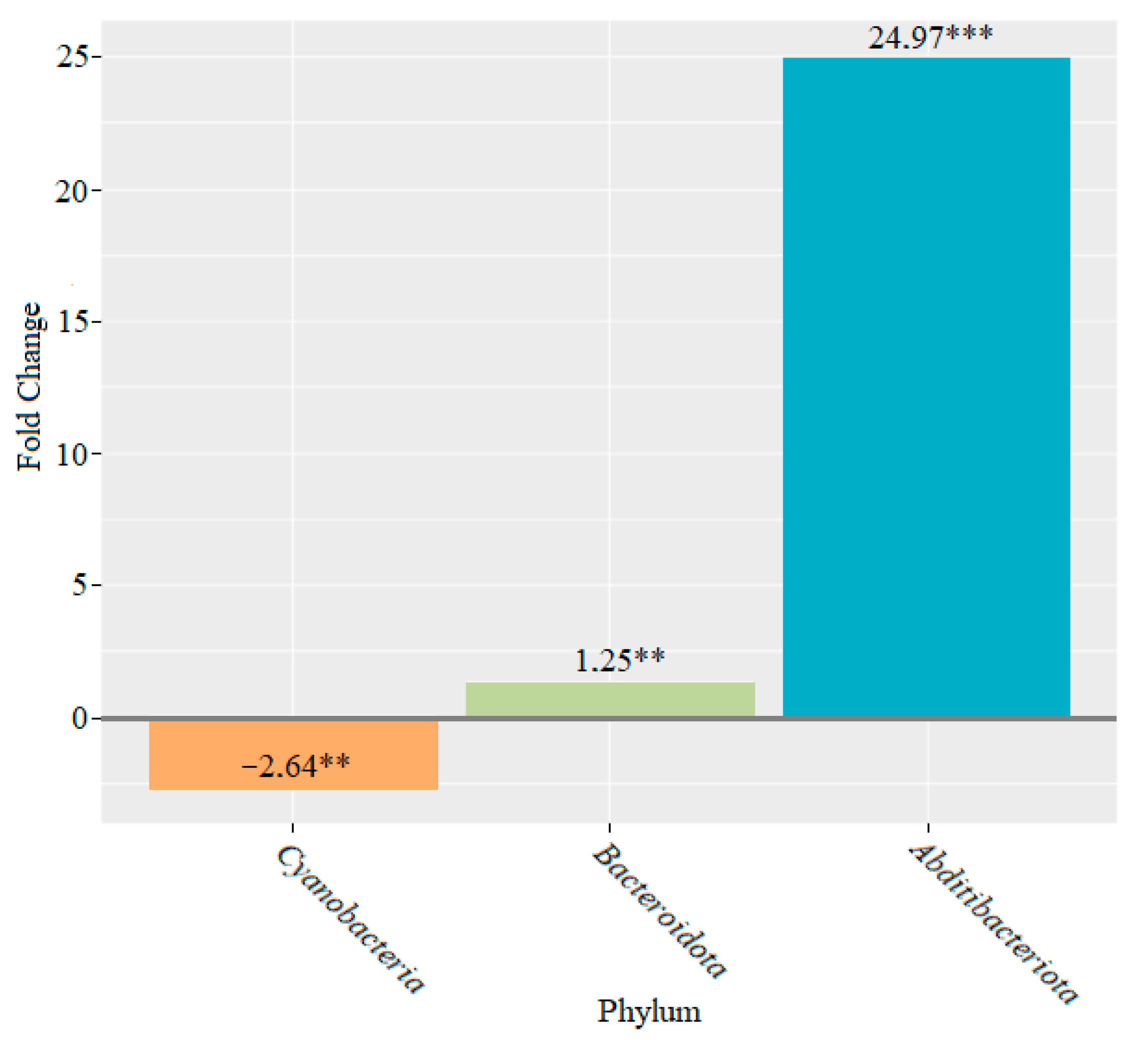 Microorganisms 10 01020 g007