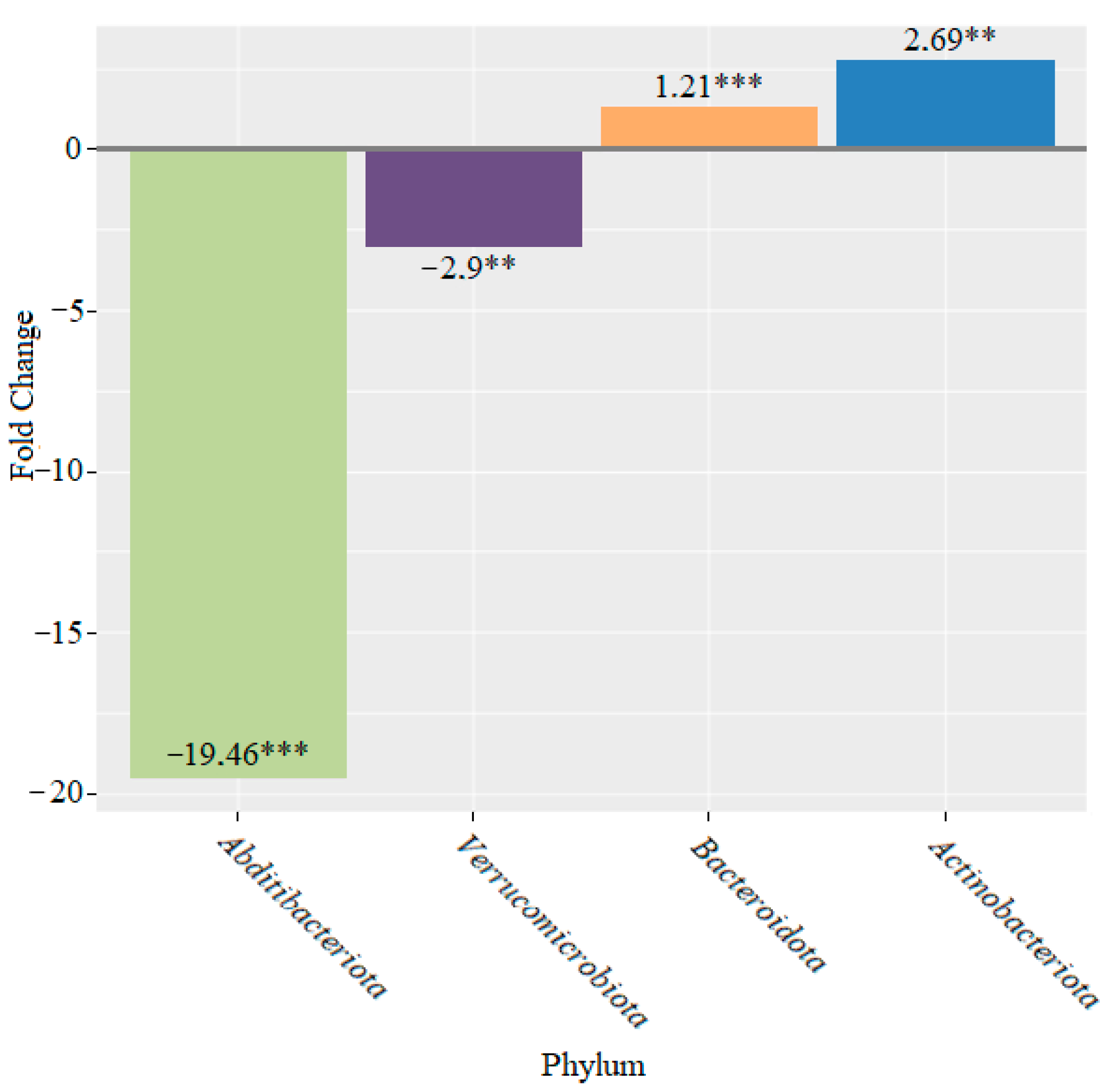 Microorganisms 10 01020 g008