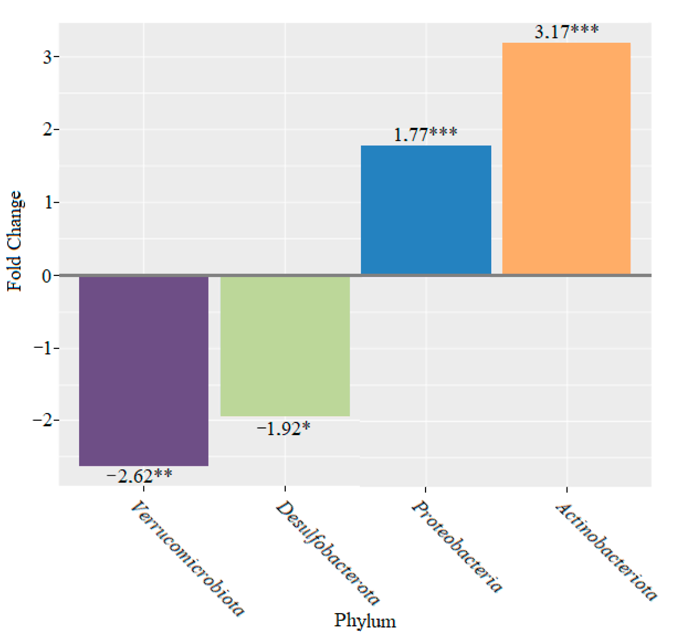 Microorganisms 10 01020 g009