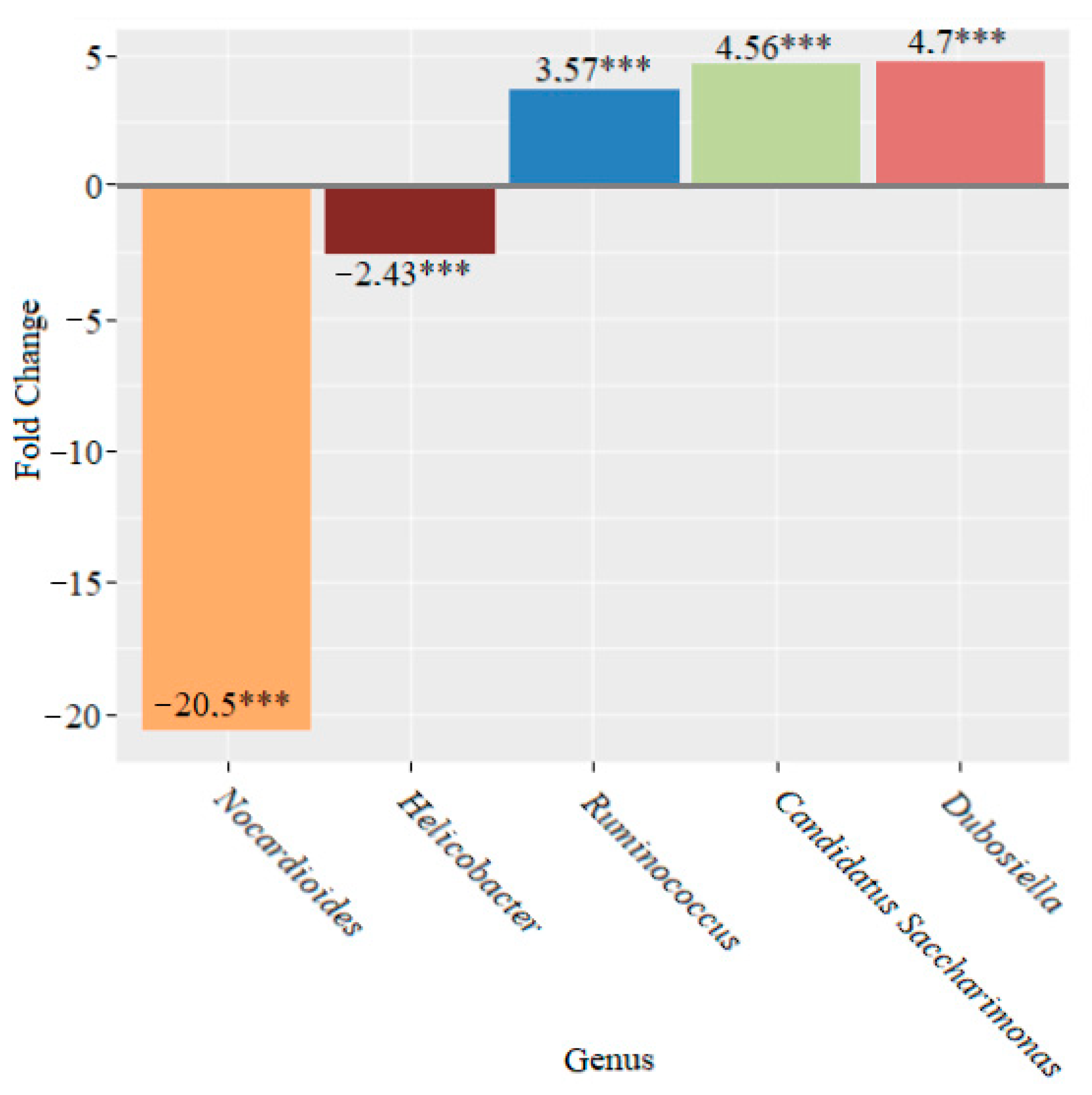 Microorganisms 10 01020 g010