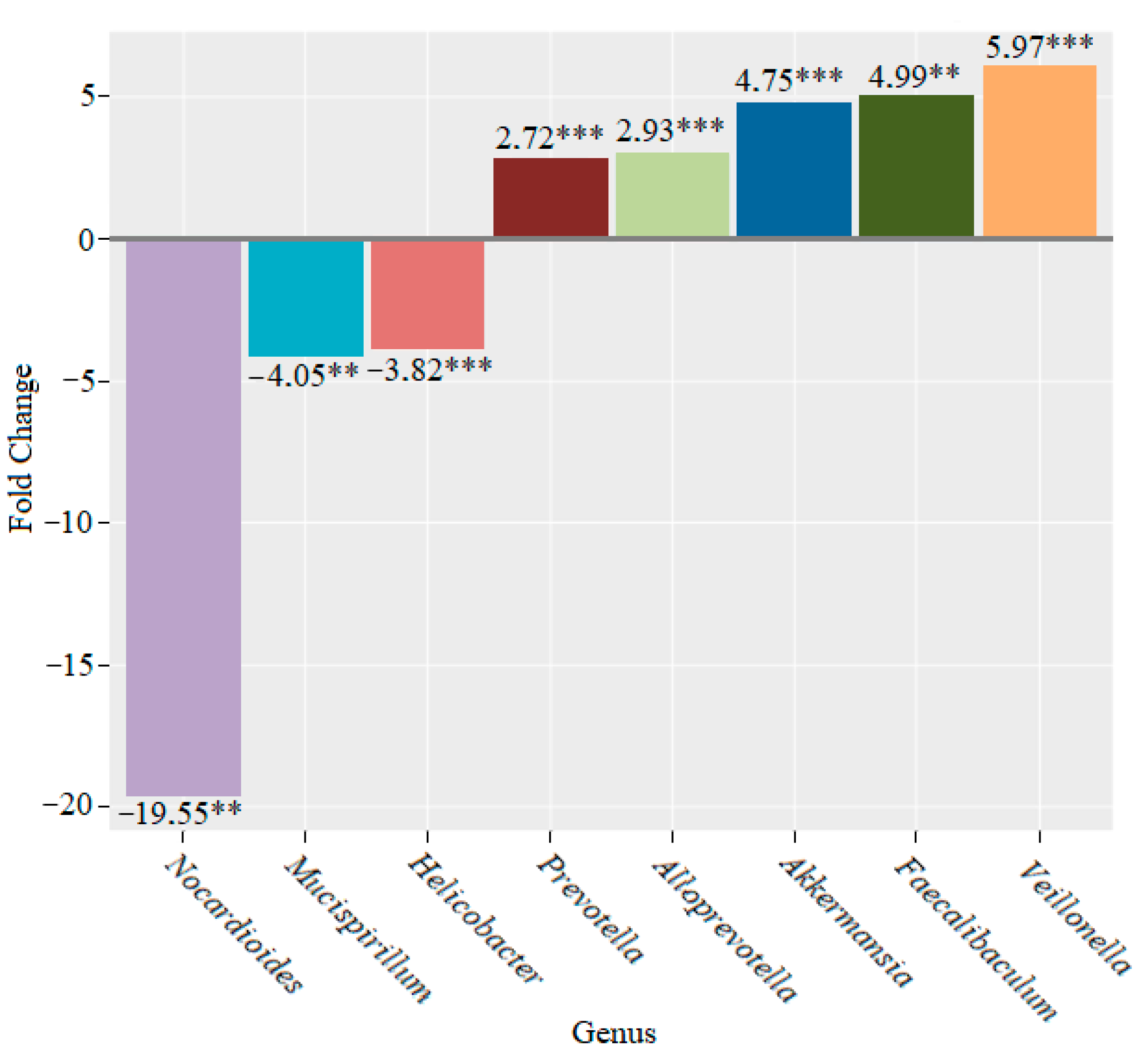 Microorganisms 10 01020 g011