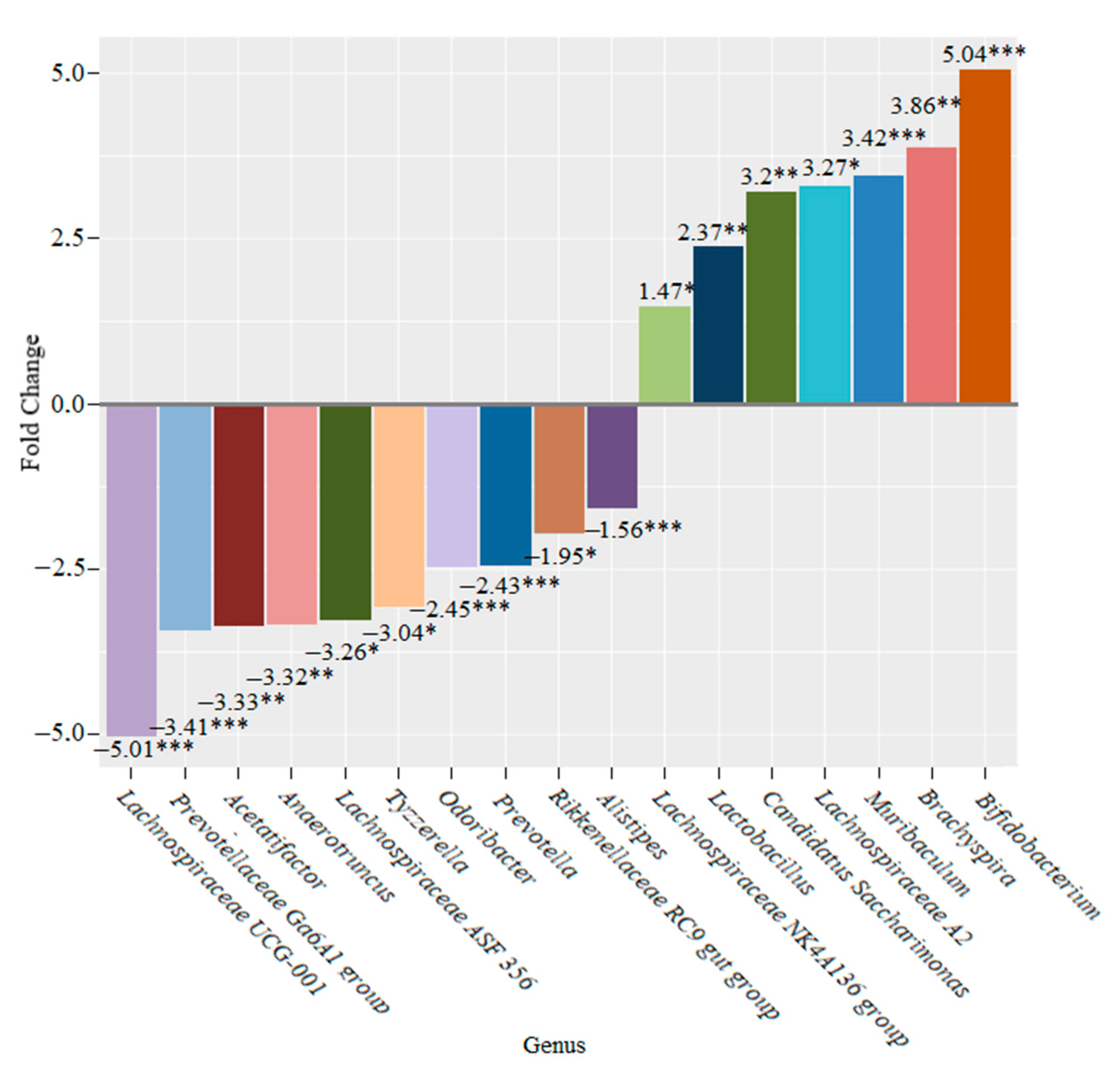 Microorganisms 10 01020 g013