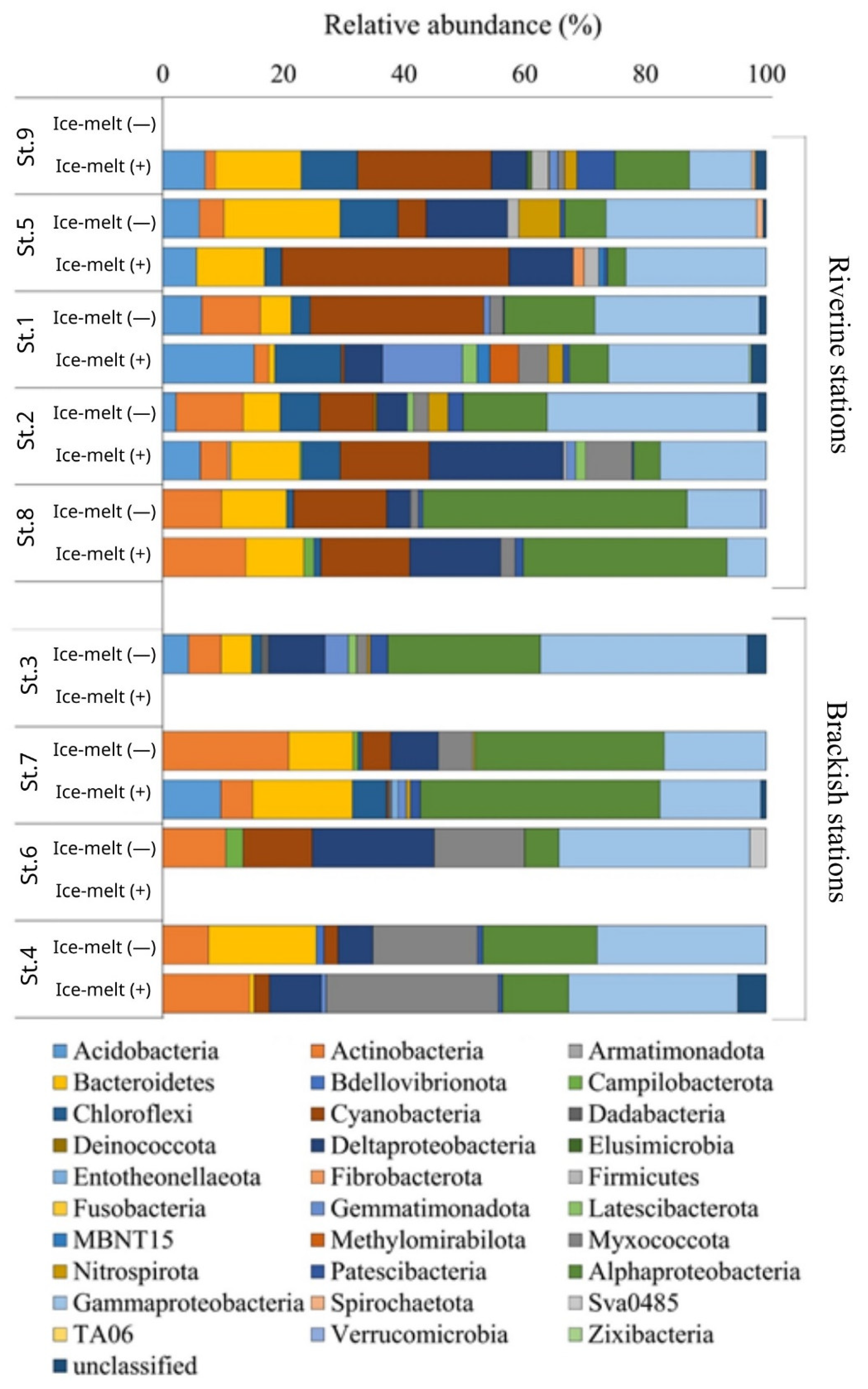 Microorganisms 10 01022 g004 Microorganisms 10 01022 g004