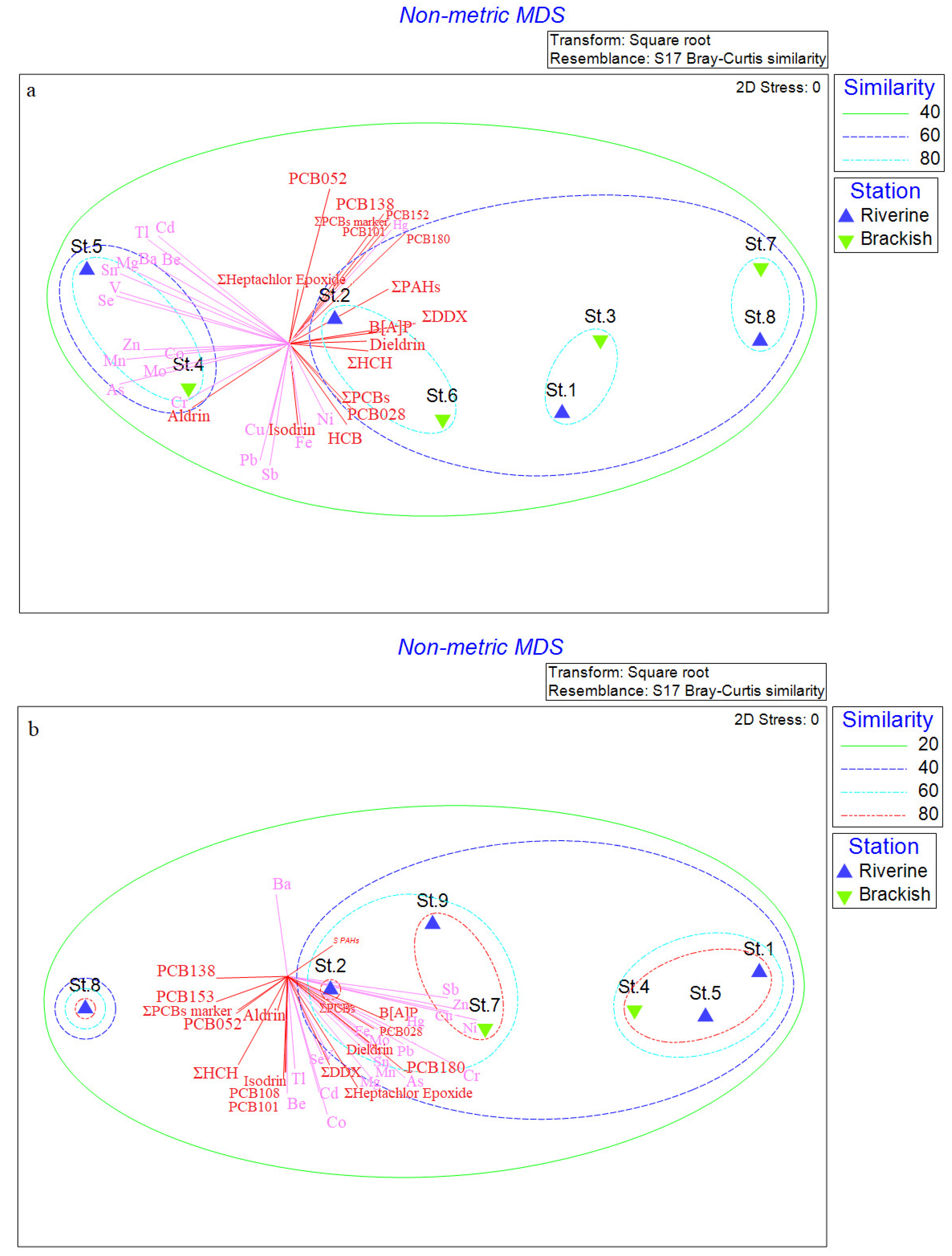 Microorganisms 10 01022 g006 Microorganisms 10 01022 g006
