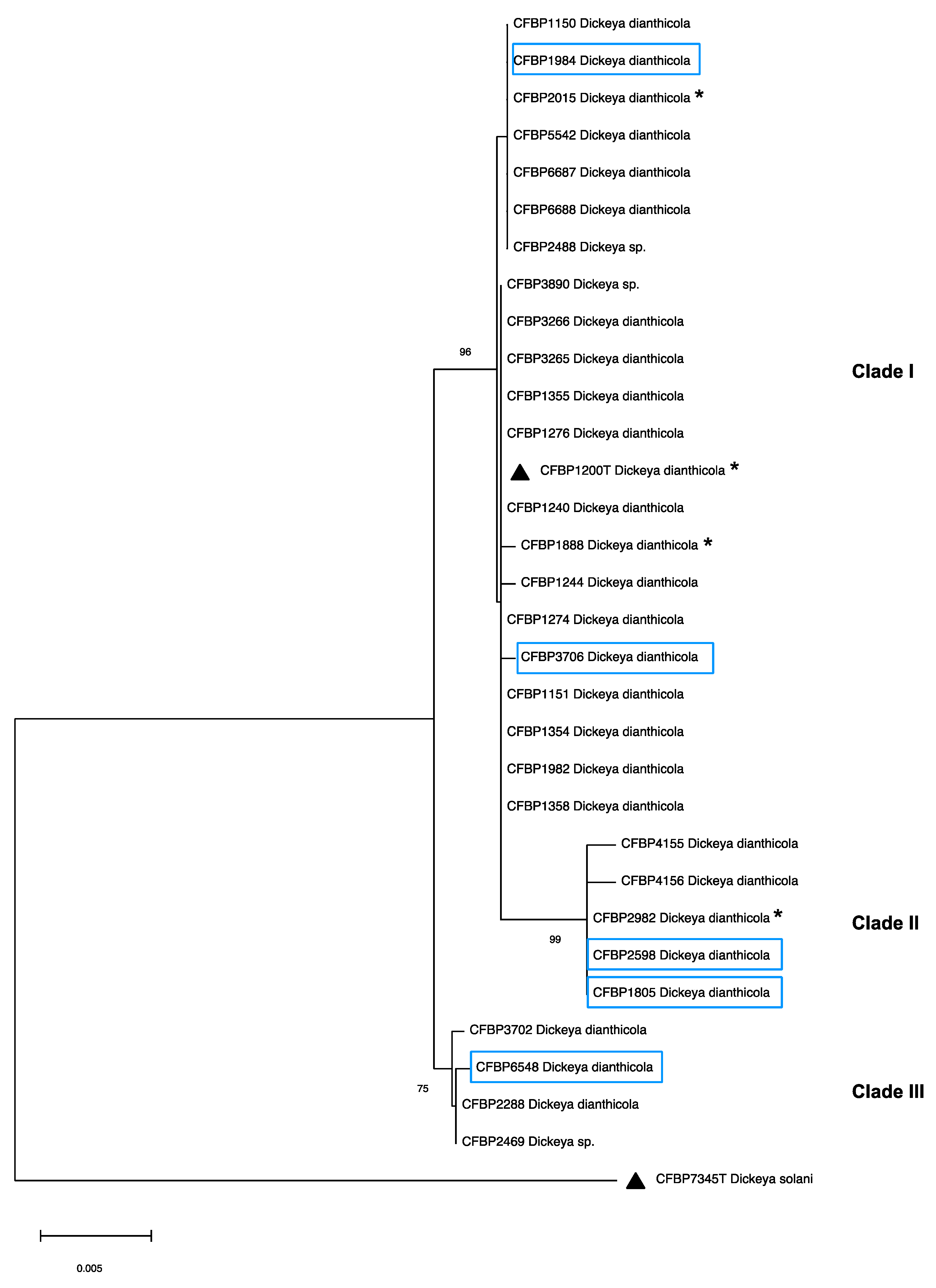 Microorganisms 10 01024 g001