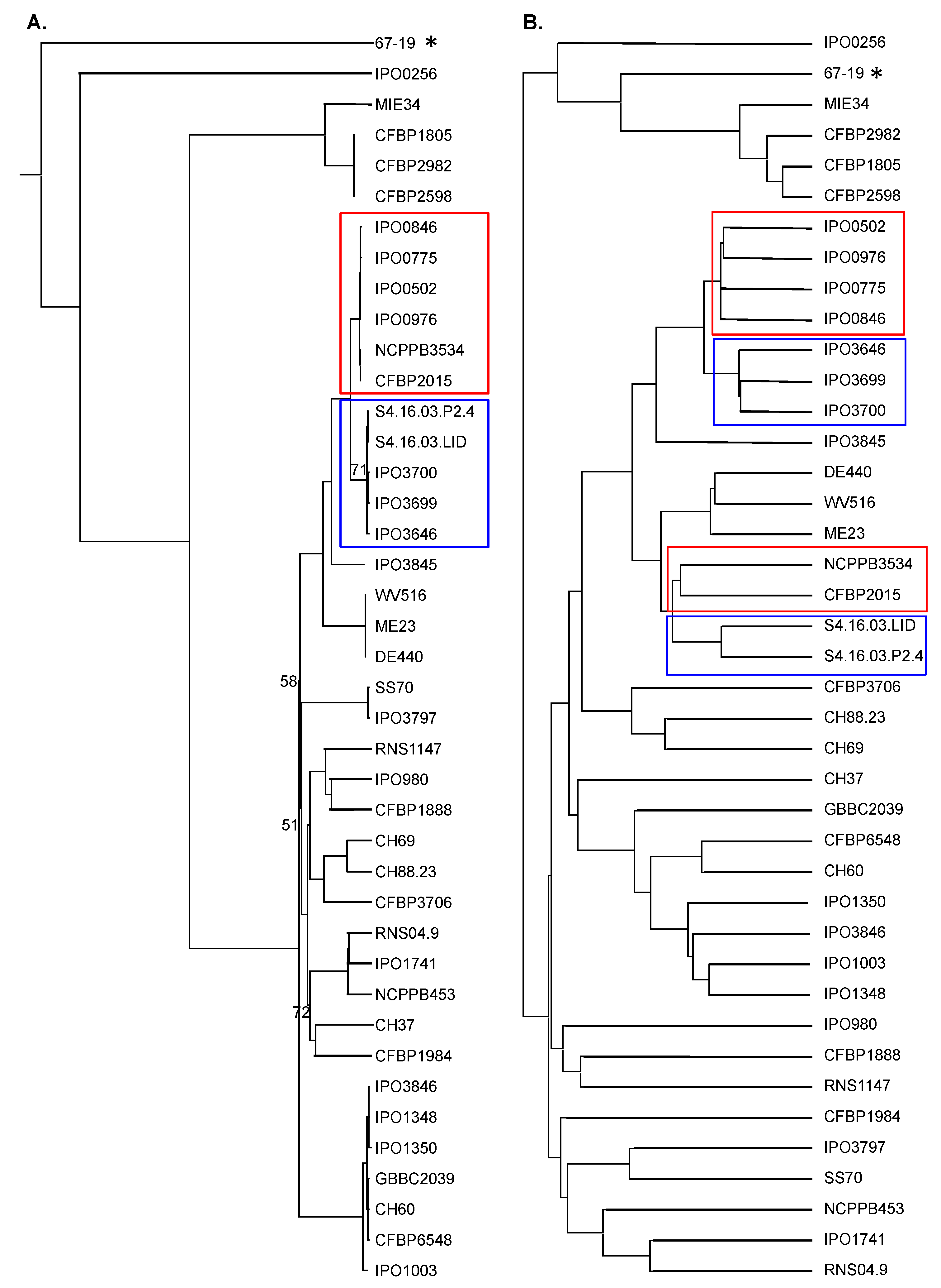 Microorganisms 10 01024 g002