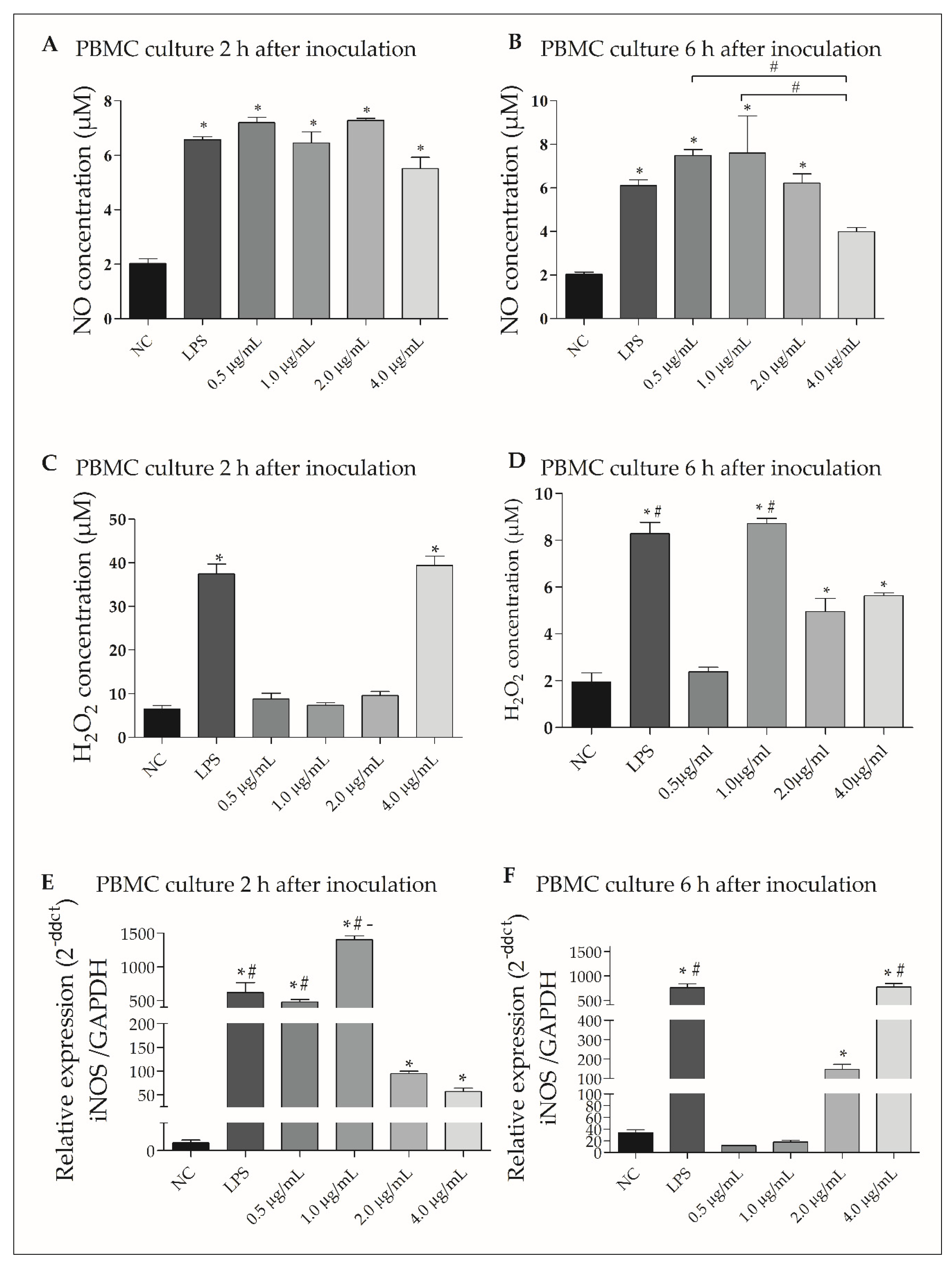 Microorganisms 10 01032 g004