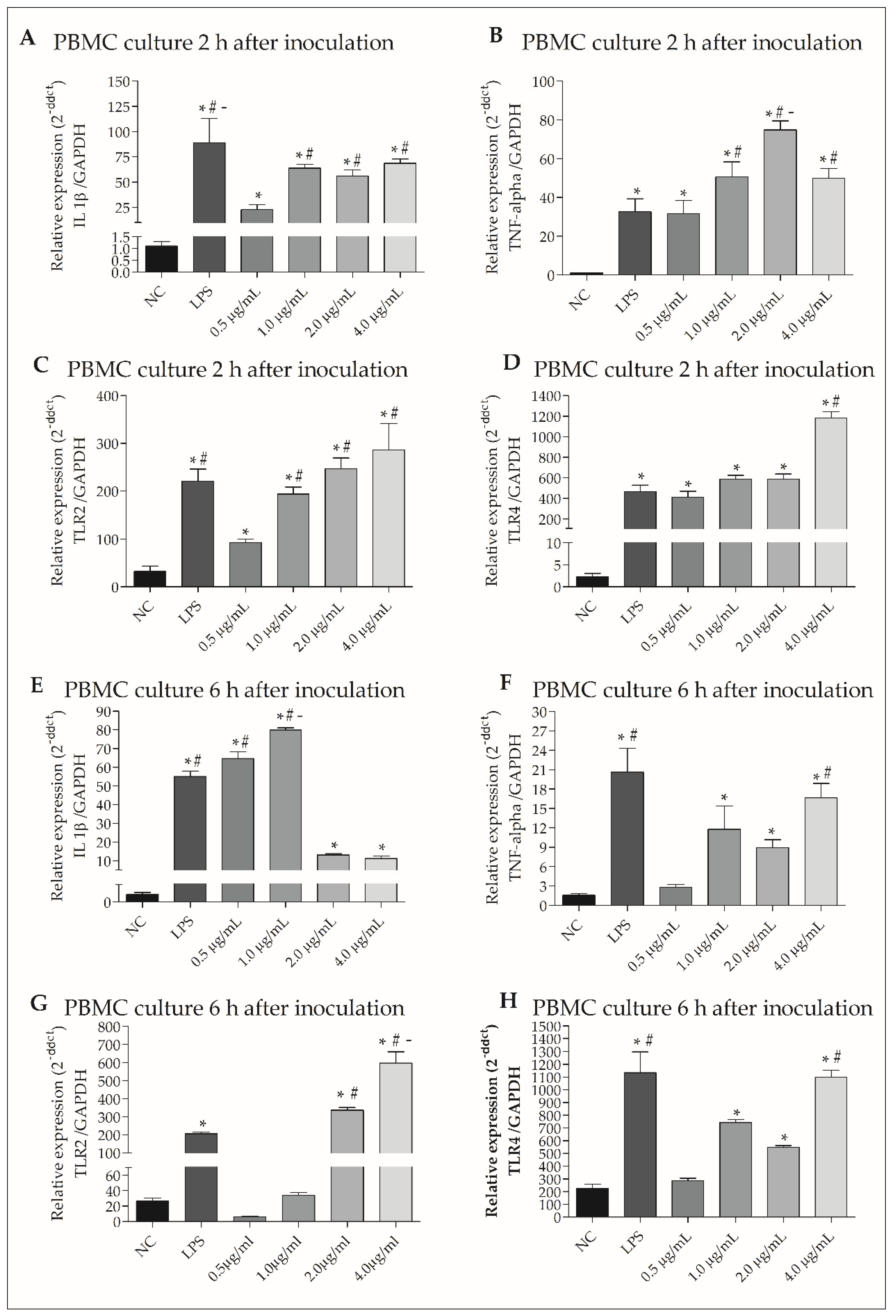 Microorganisms 10 01032 g005