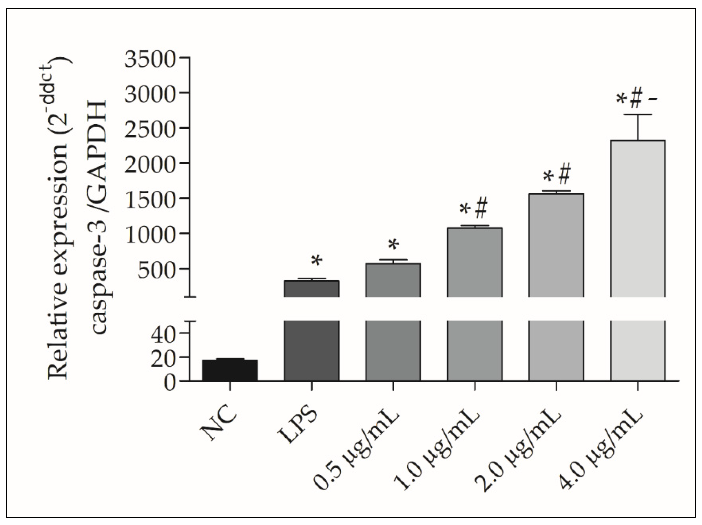 Microorganisms 10 01032 g007