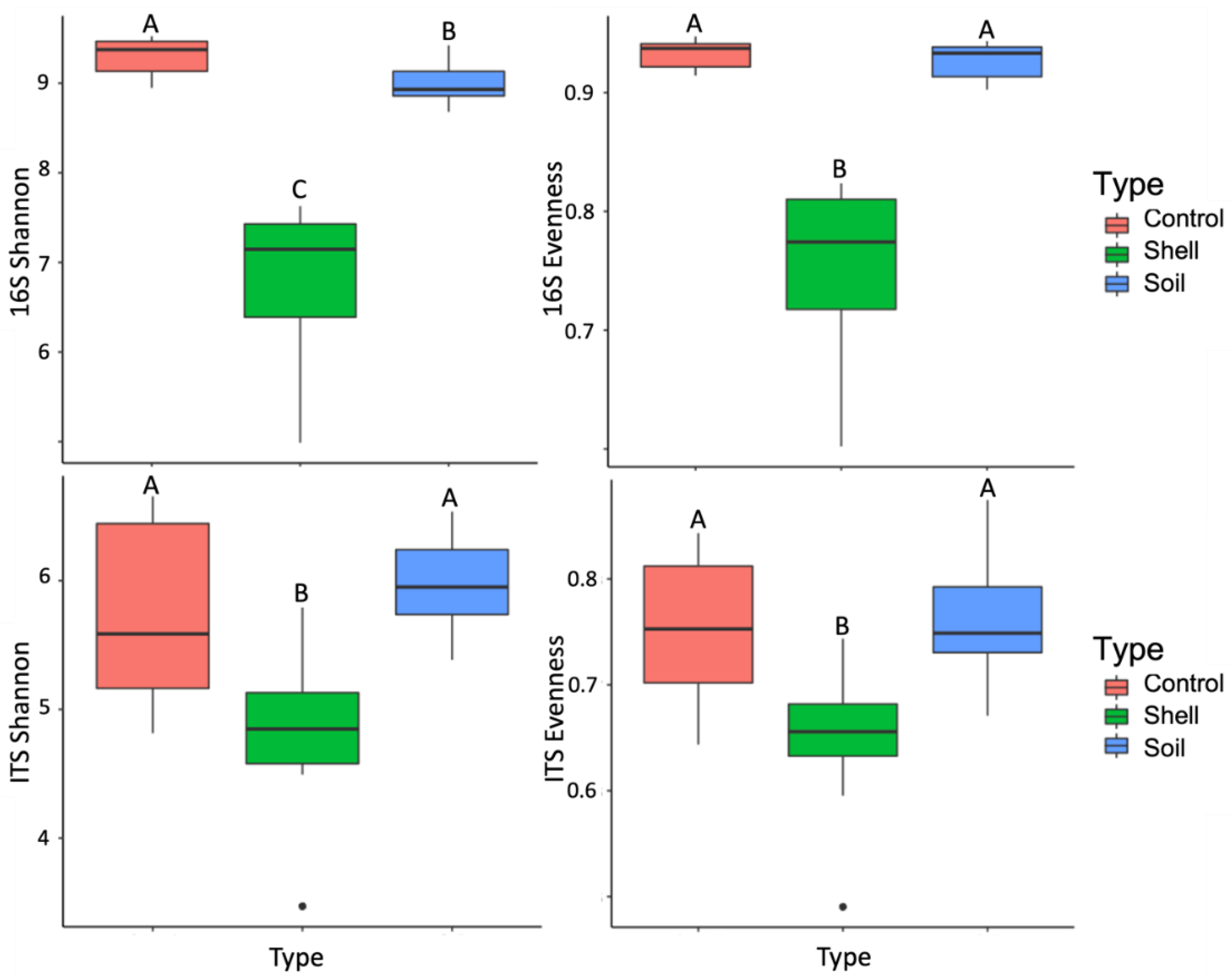Microorganisms 10 01033 g002