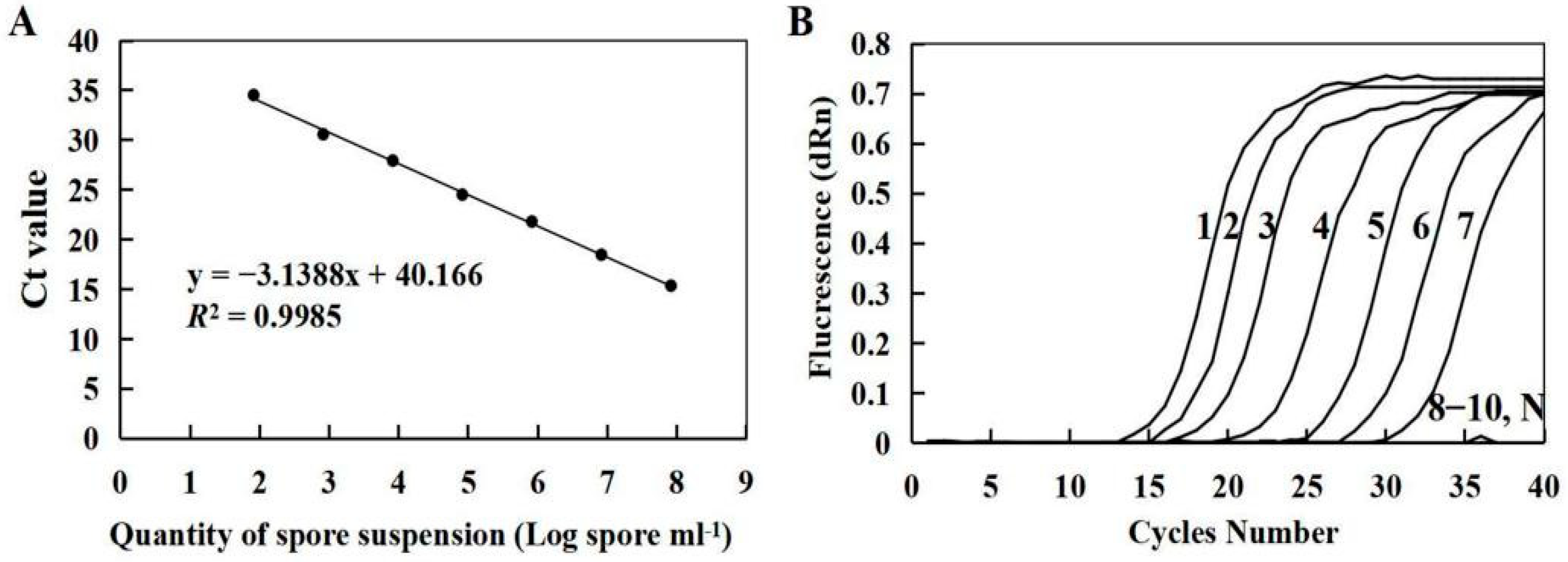 Microorganisms 10 01037 g004