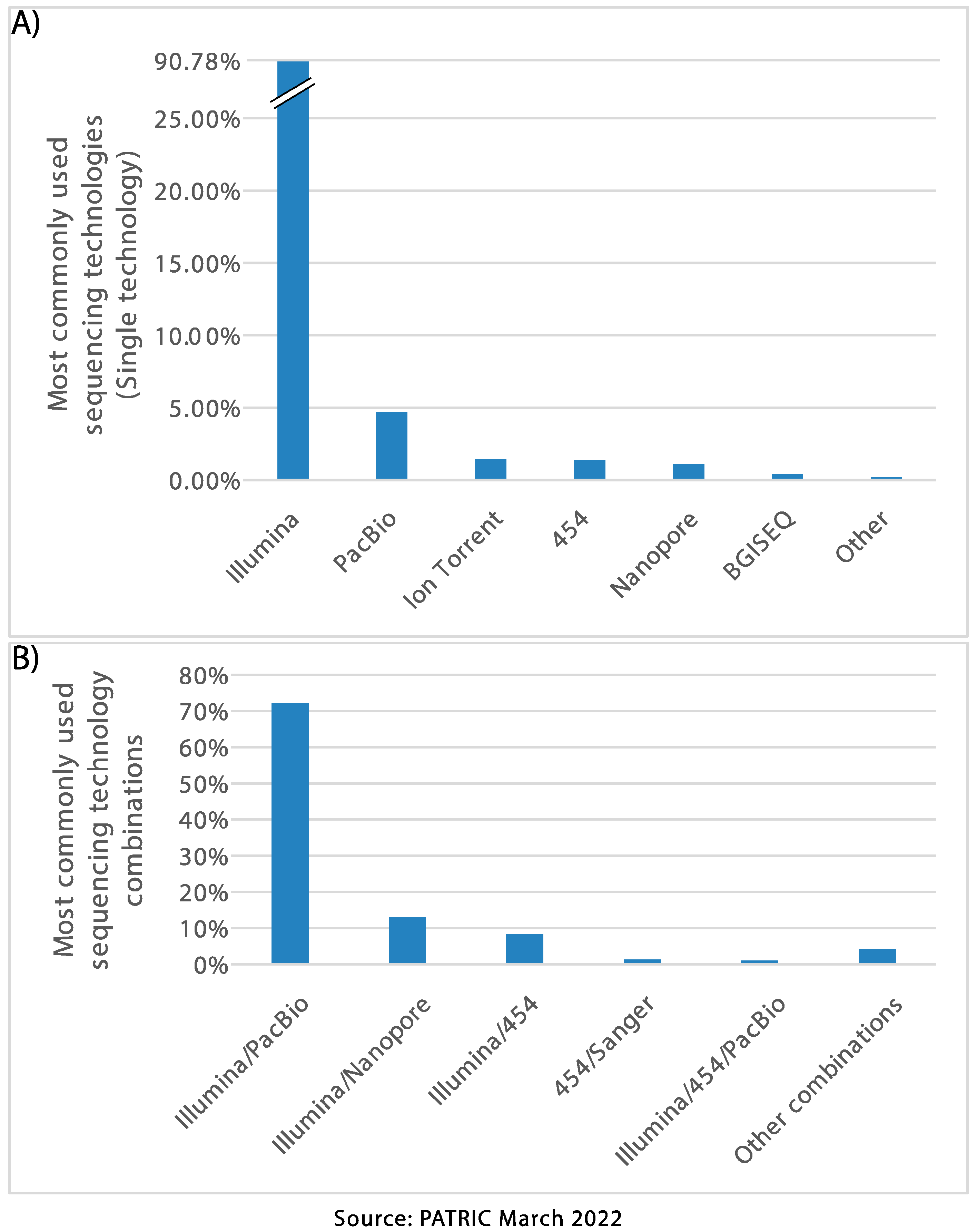 Microorganisms 10 01040 g001
