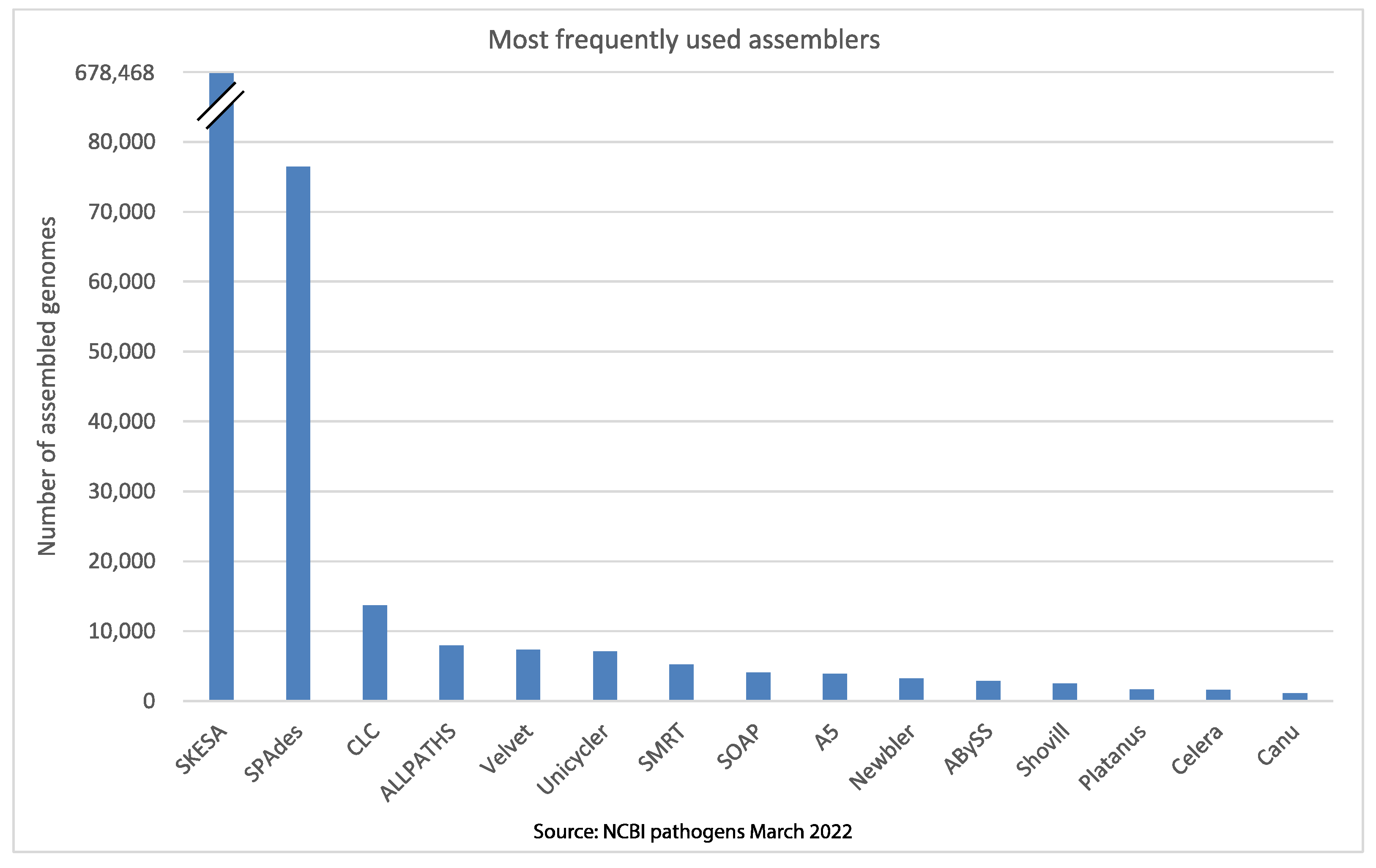Microorganisms 10 01040 g003