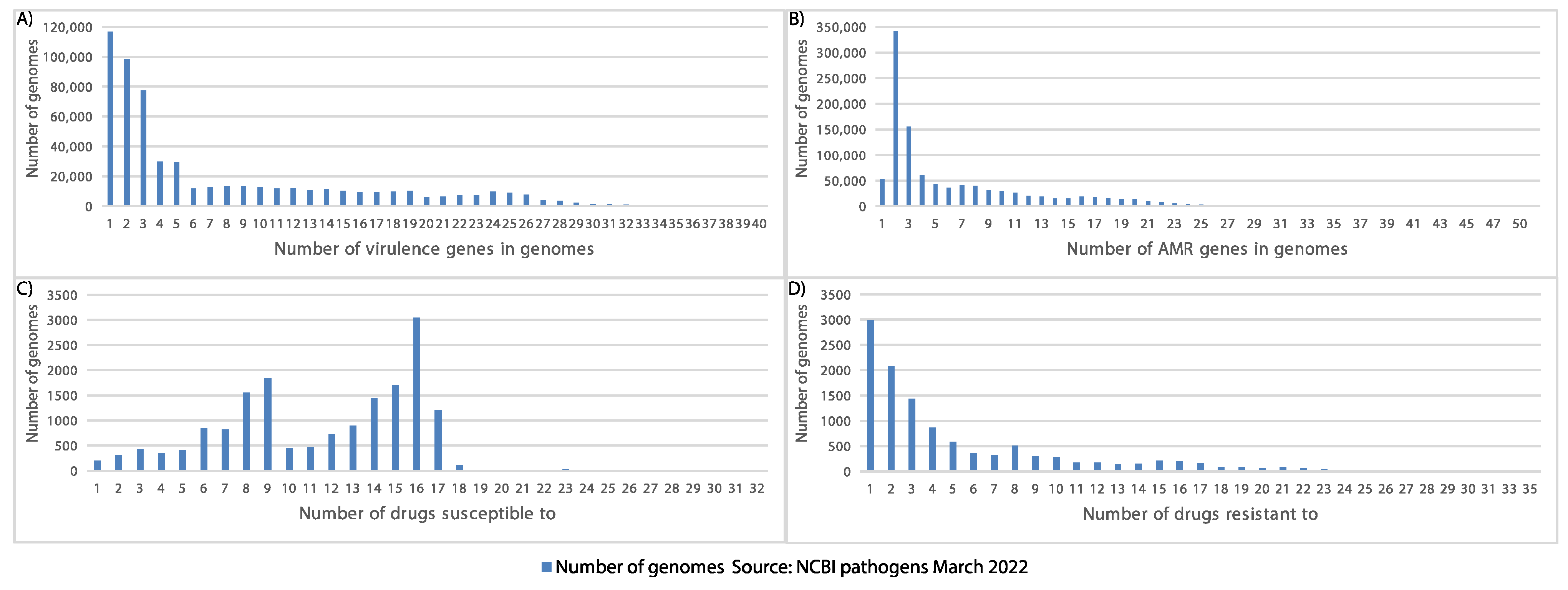 Microorganisms 10 01040 g004