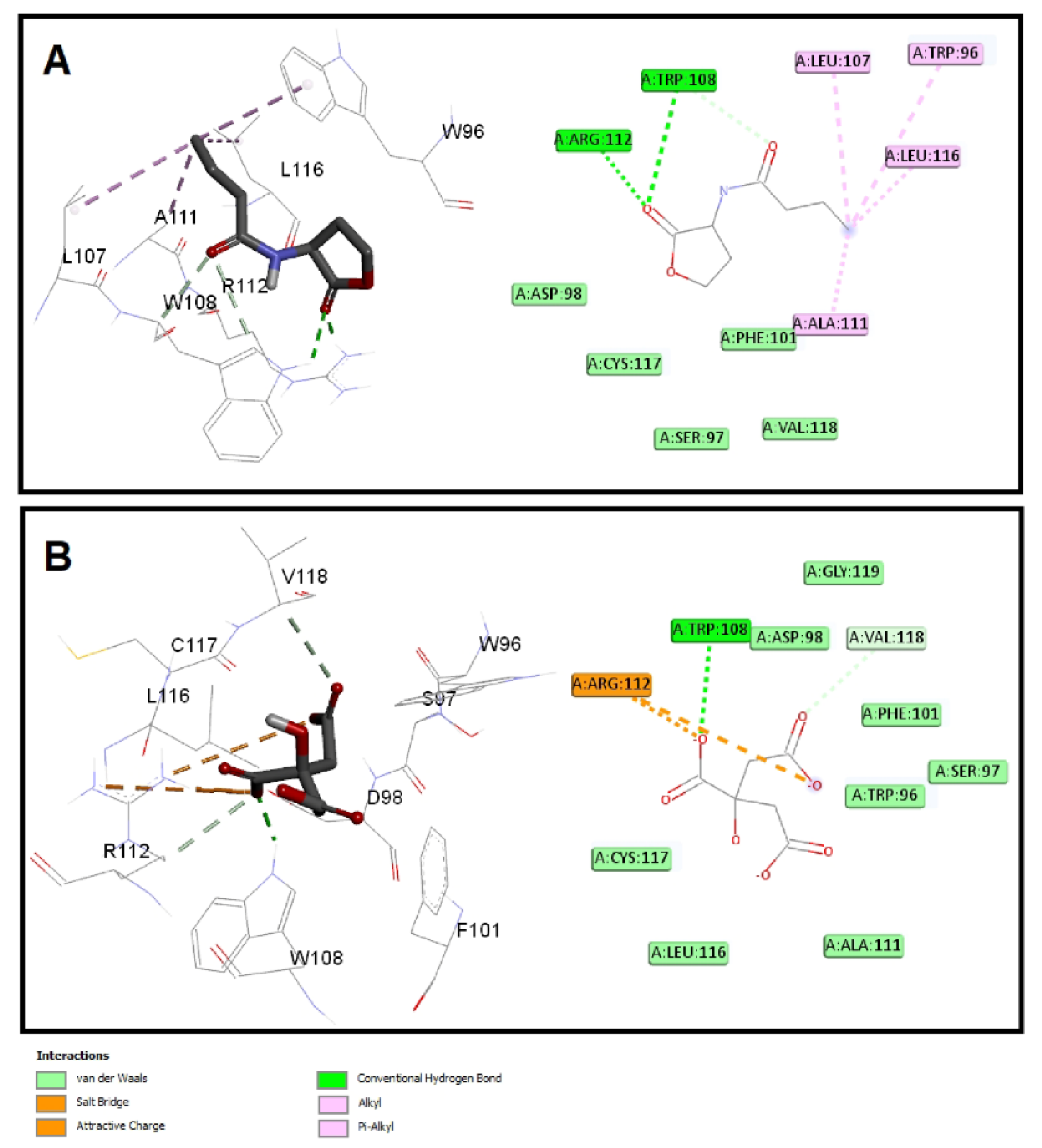 Microorganisms 10 01046 g008