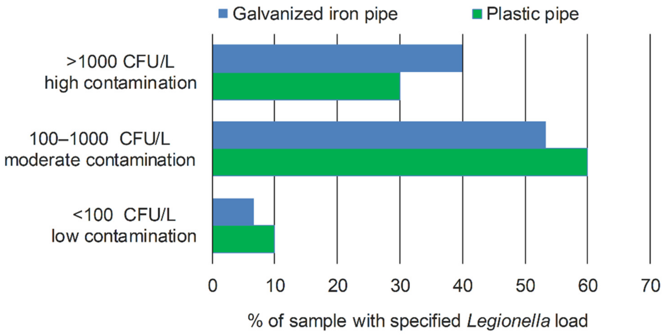 Microorganisms 10 01051 g001