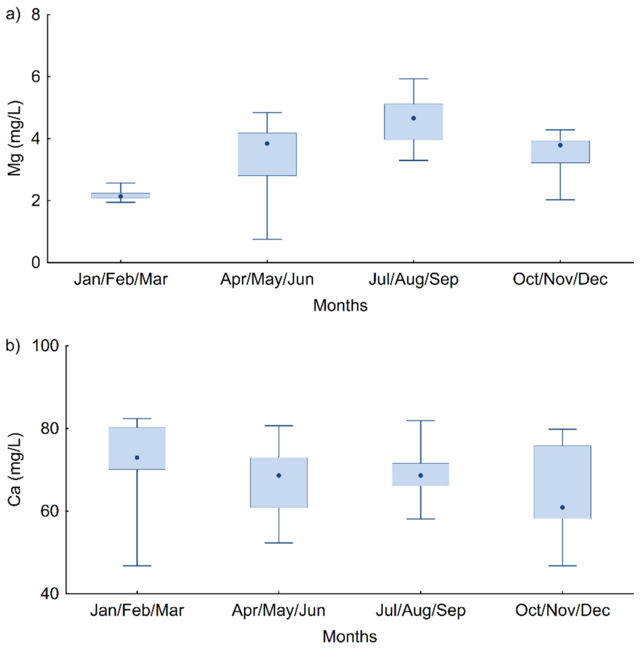 Microorganisms 10 01051 g002
