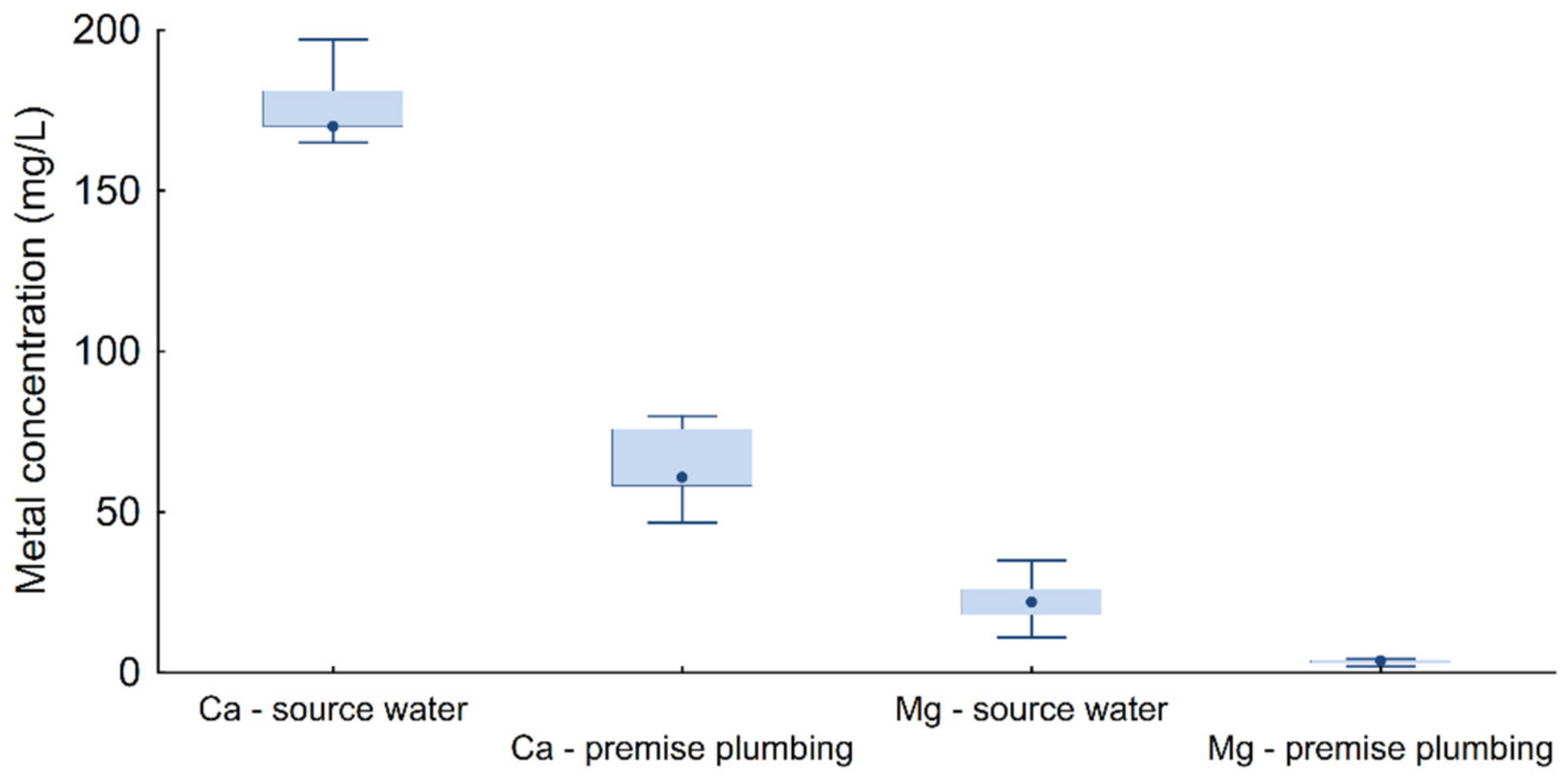 Microorganisms 10 01051 g003