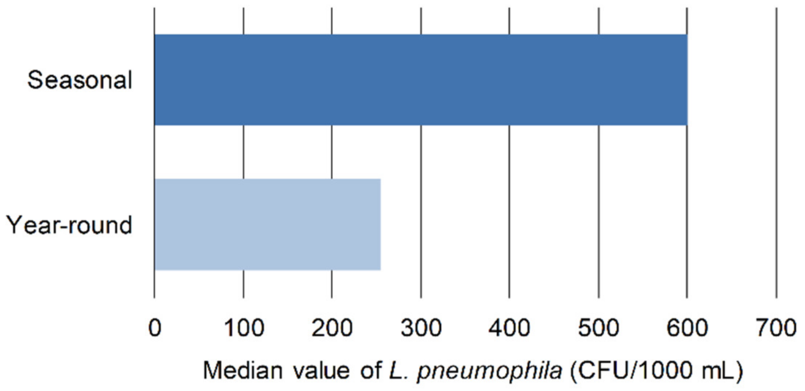 Microorganisms 10 01051 g004