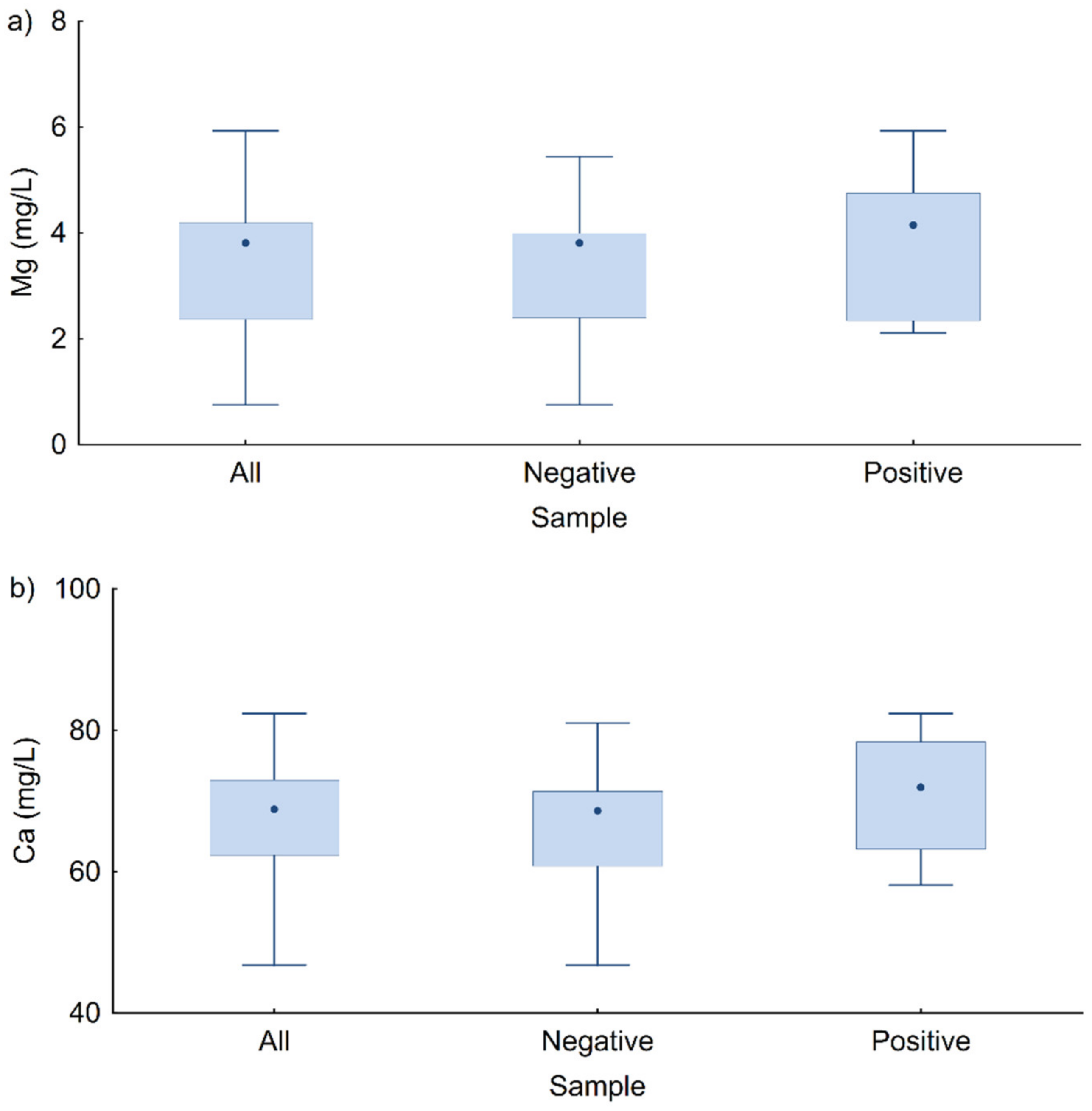 Microorganisms 10 01051 g005
