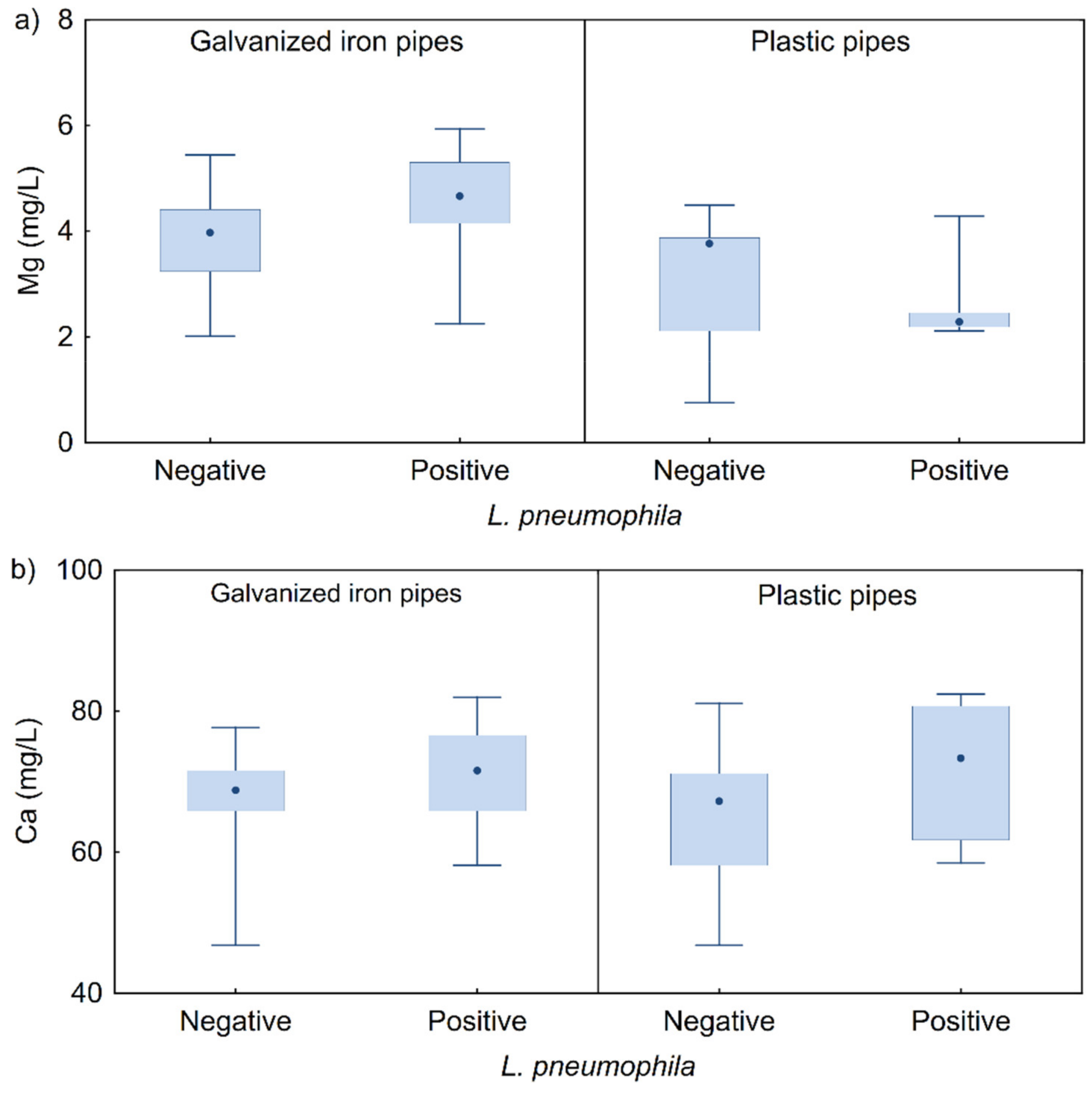 Microorganisms 10 01051 g006