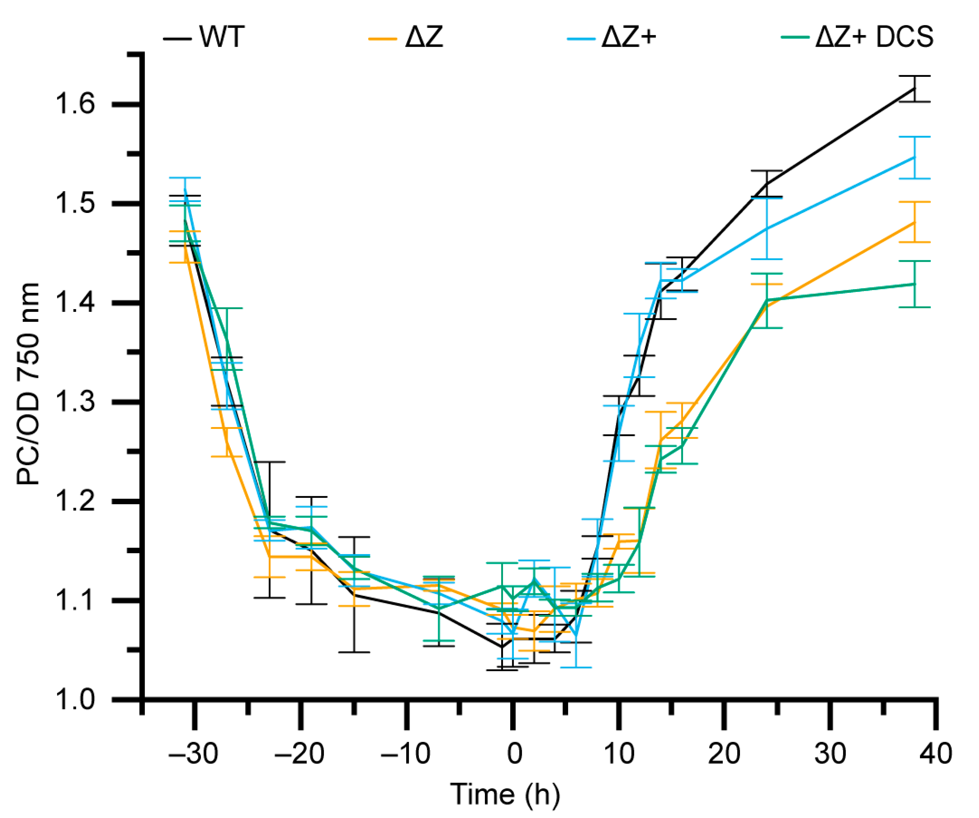 Microorganisms 10 01055 g005