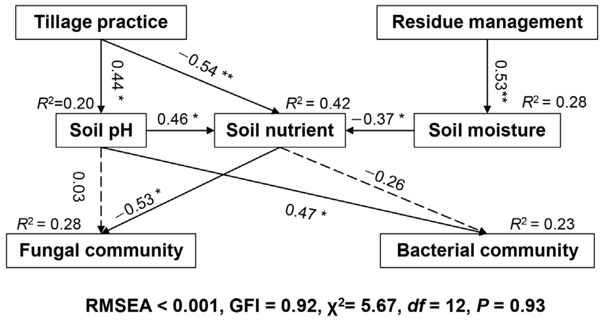 Microorganisms 10 01056 g002 Microorganisms 10 01056 g002