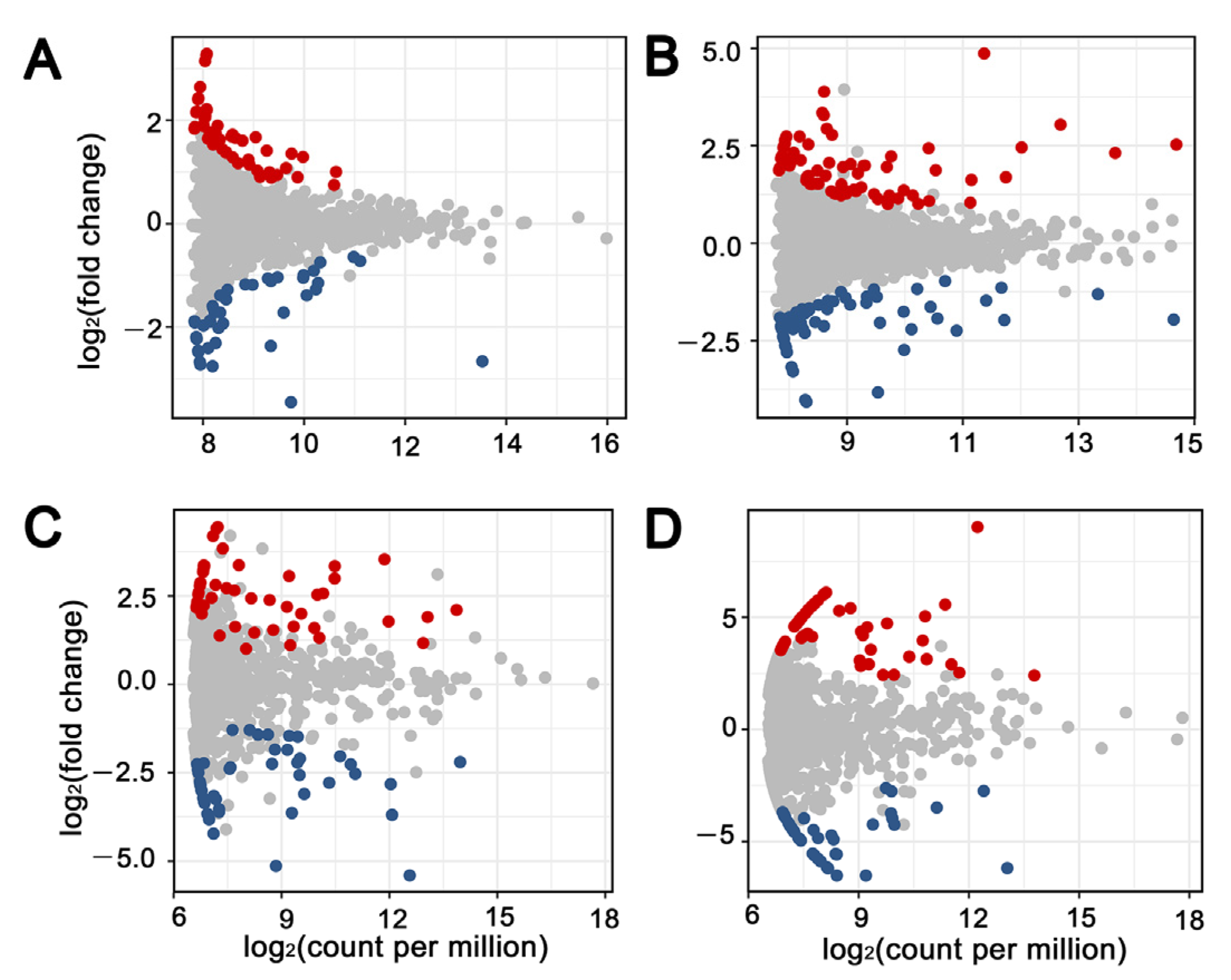 Microorganisms 10 01056 g004 Microorganisms 10 01056 g004
