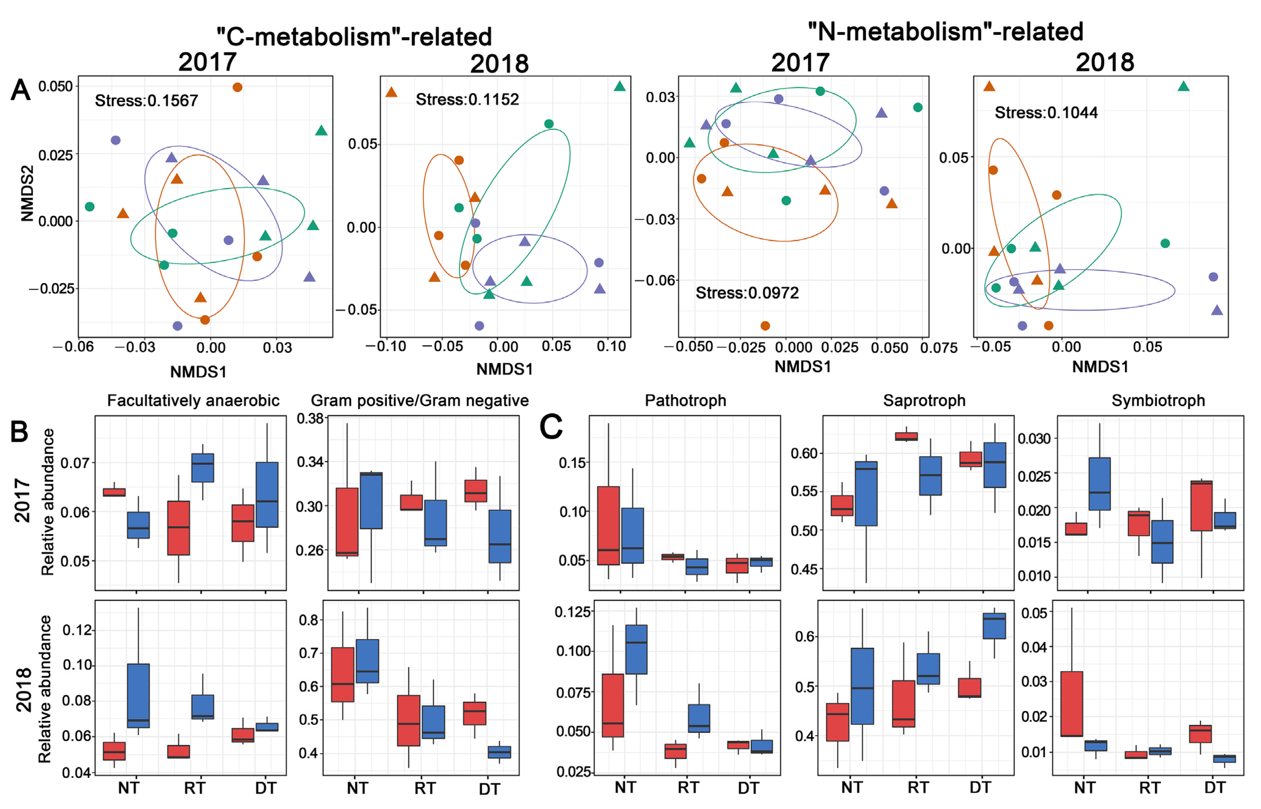 Microorganisms 10 01056 g007 Microorganisms 10 01056 g007