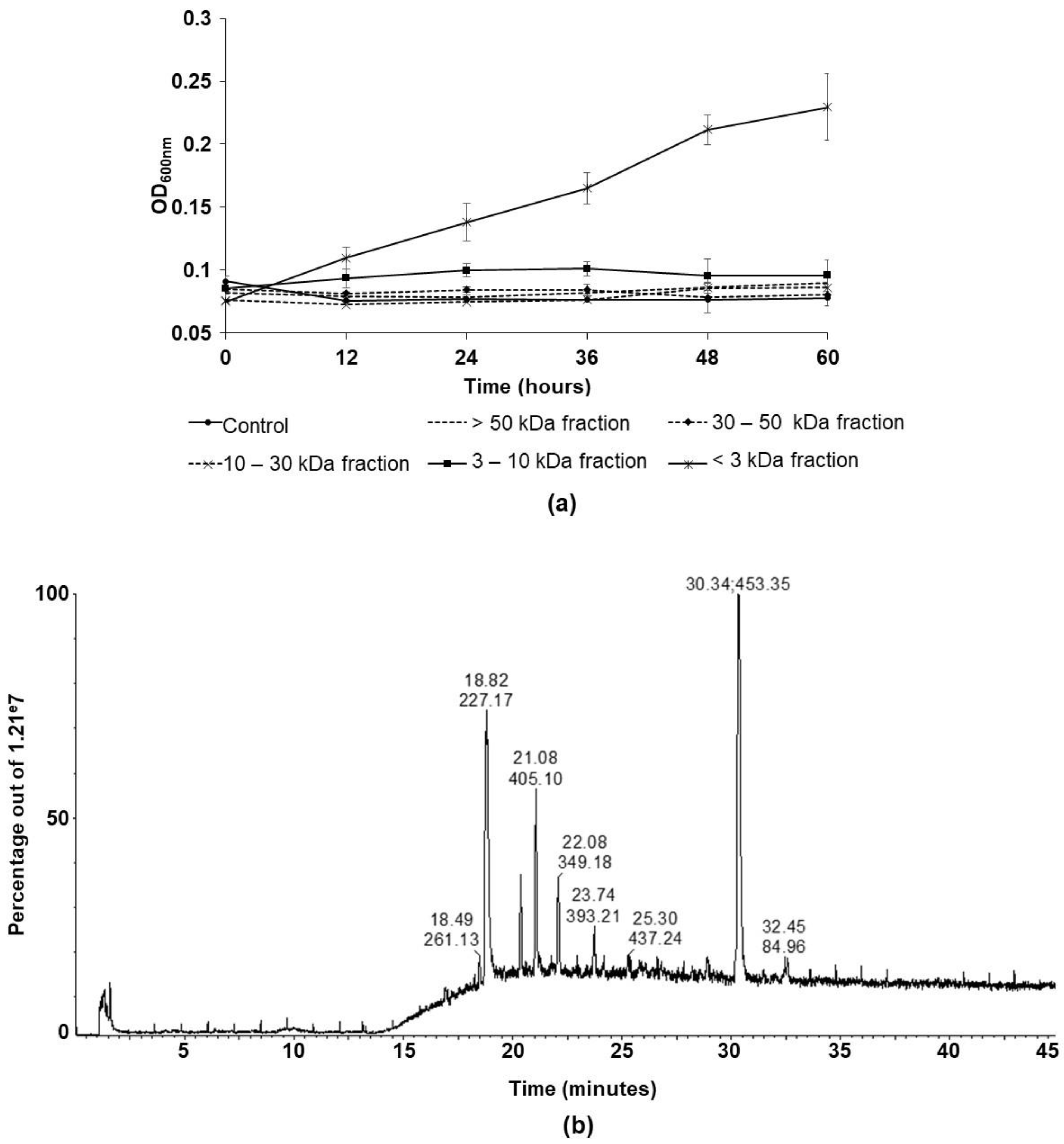 Microorganisms 10 01059 g004