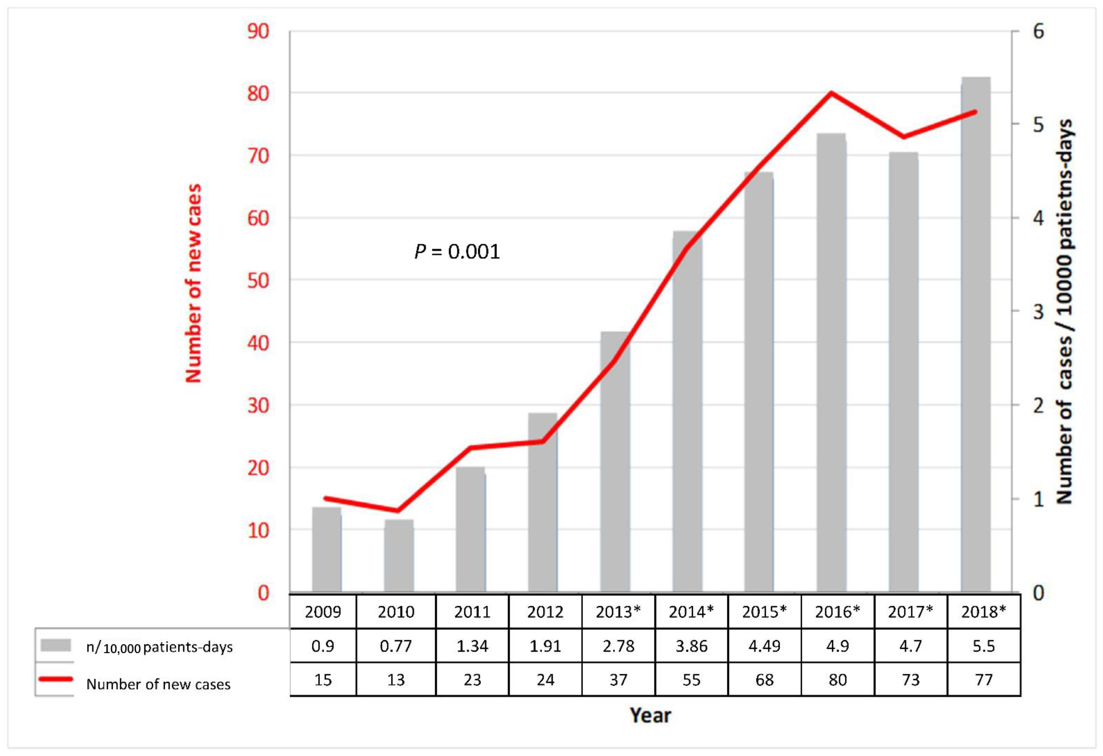 Microorganisms 10 01075 g001