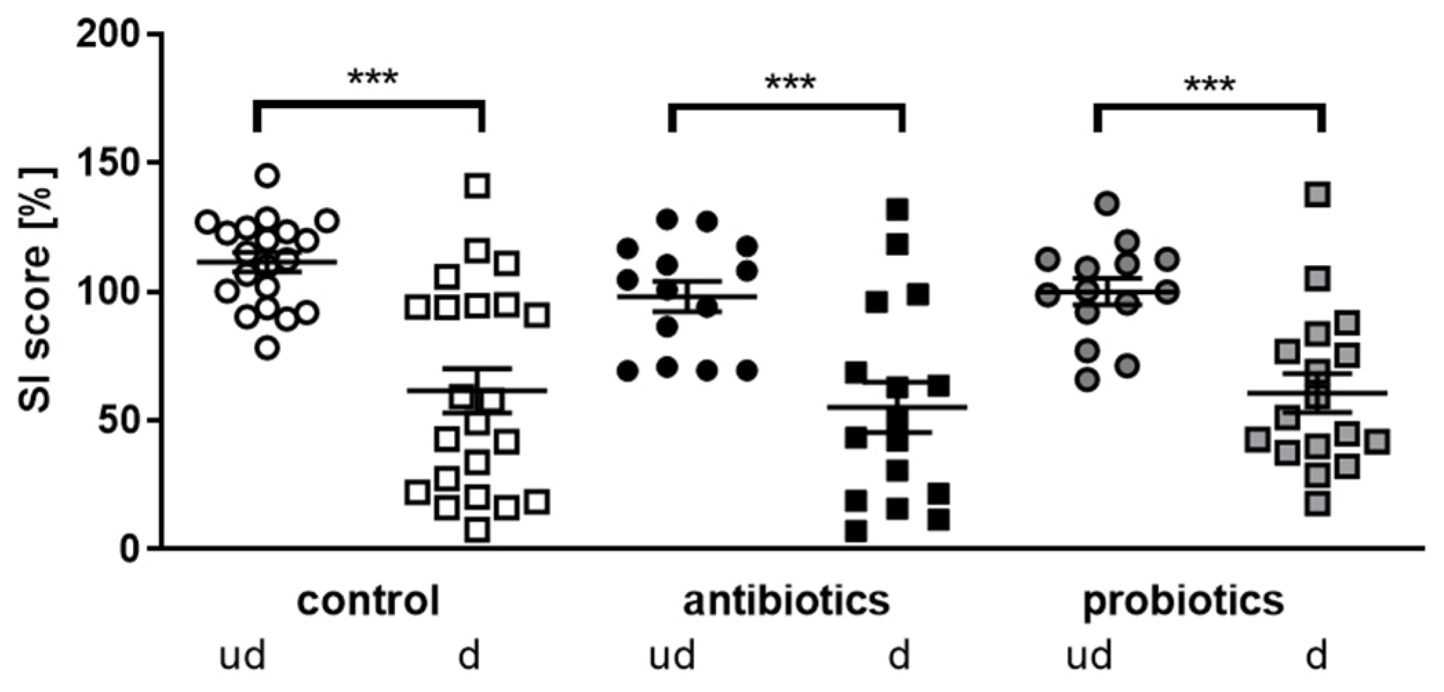 Microorganisms 10 01077 g002 Microorganisms 10 01077 g002
