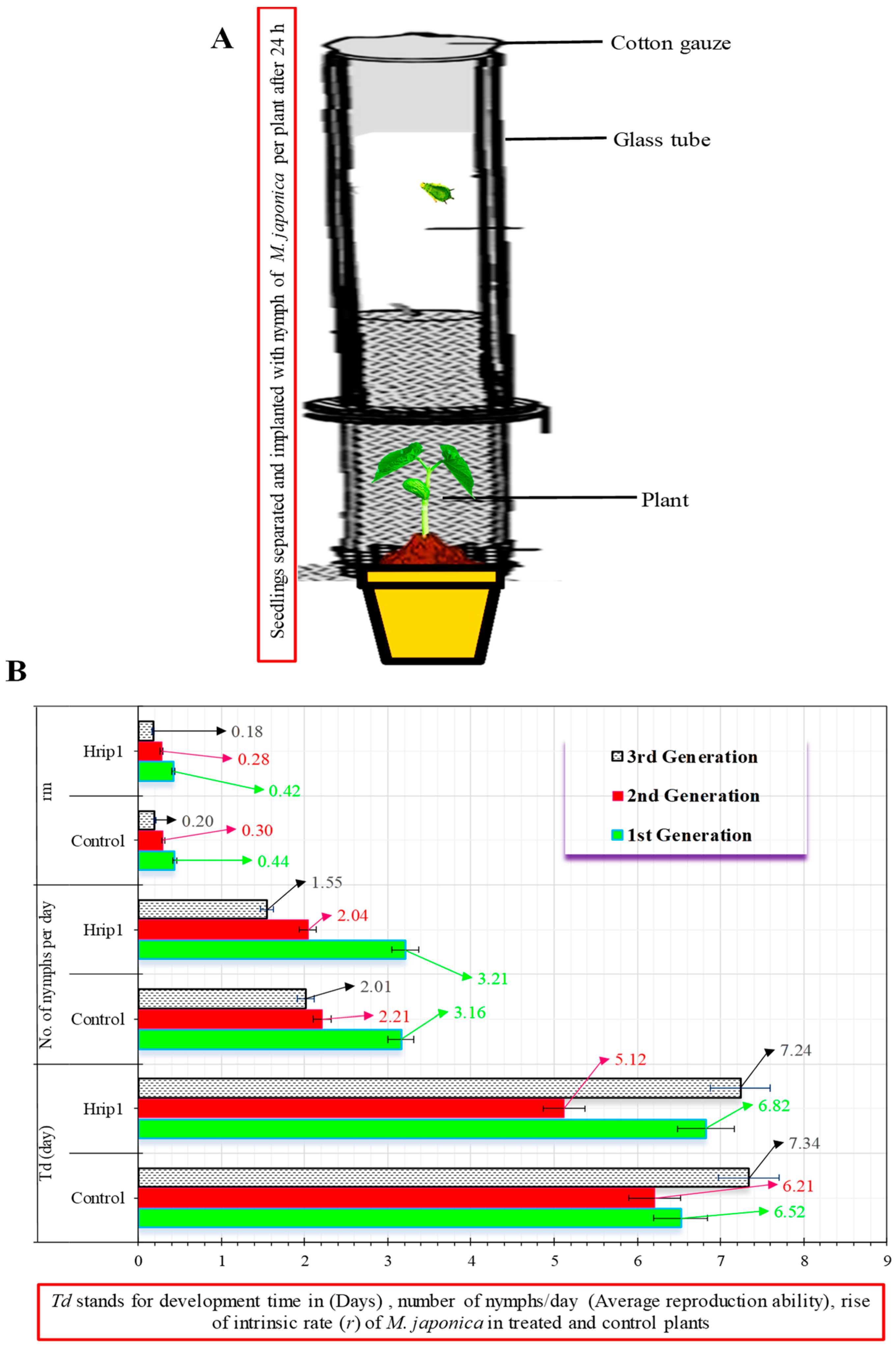 Microorganisms 10 01080 g002