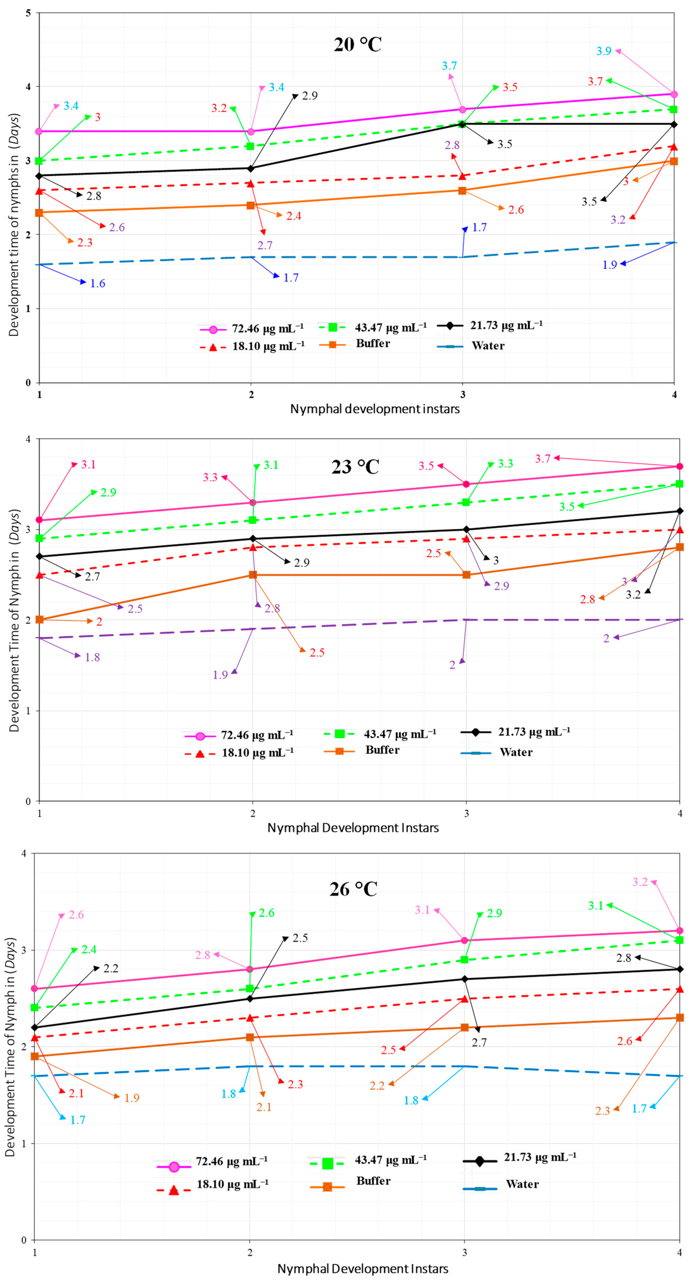 Microorganisms 10 01080 g003